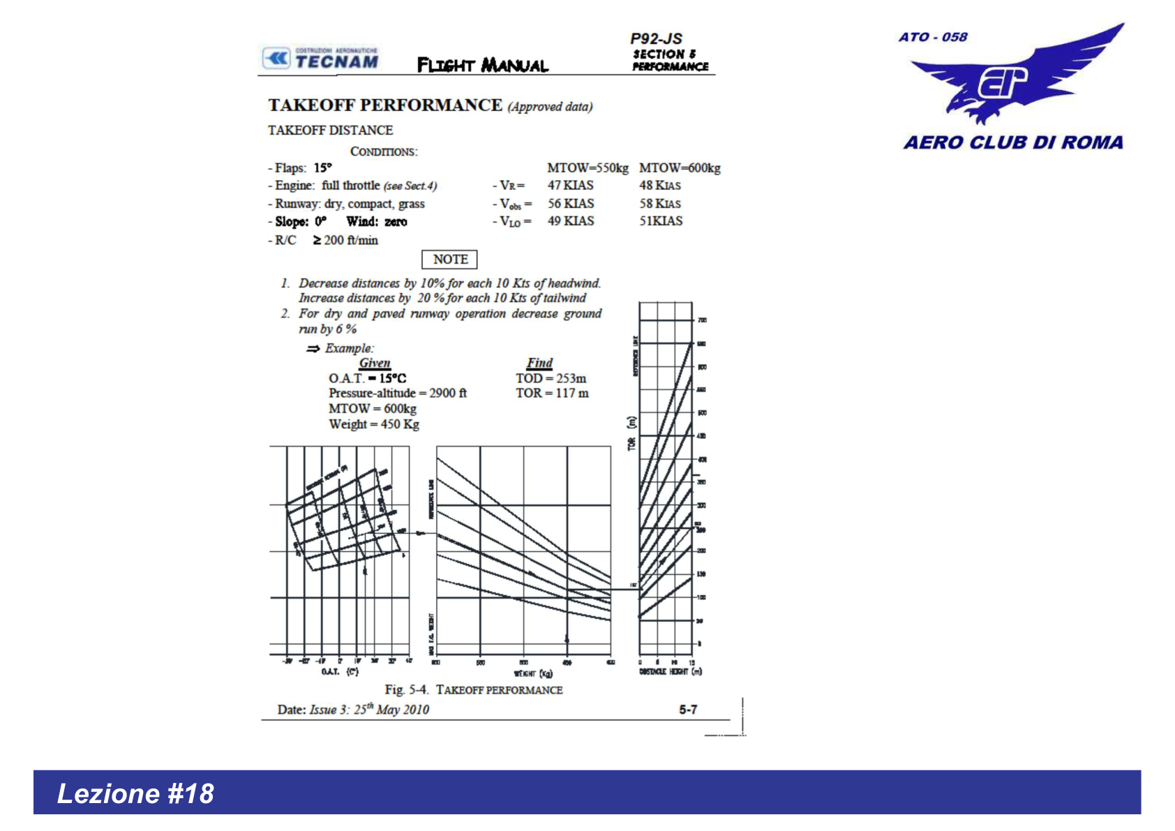 Takeoff Performance P92-JS