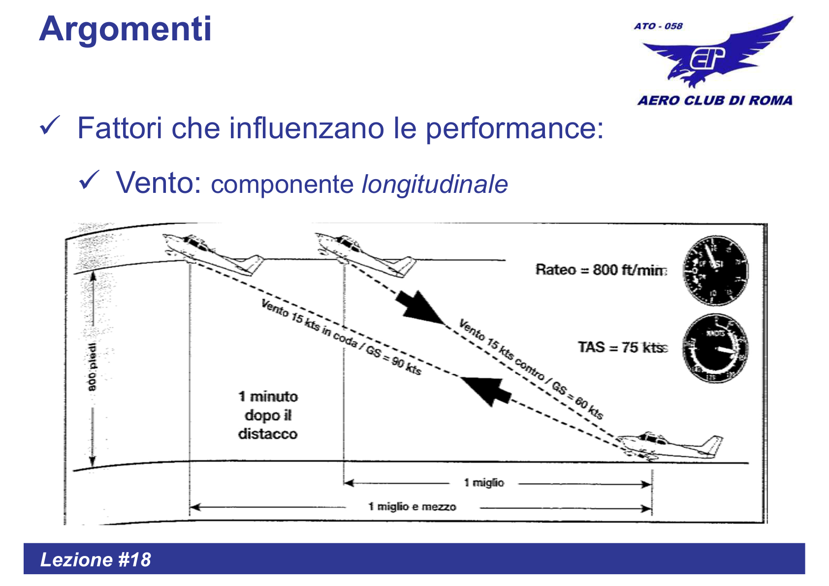 Componente Longitudinale