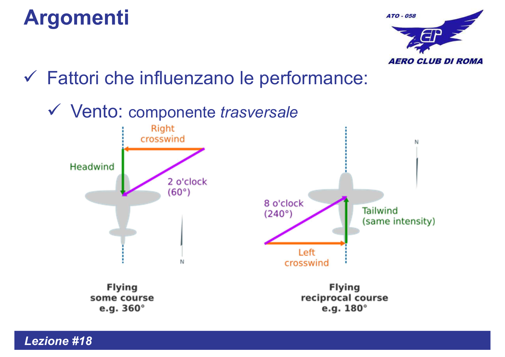 Componente Trasversale
