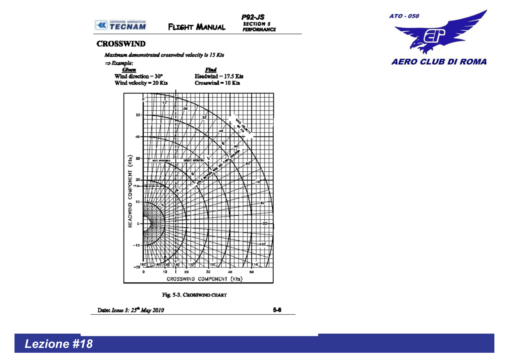 Crosswind Chart P92-JS