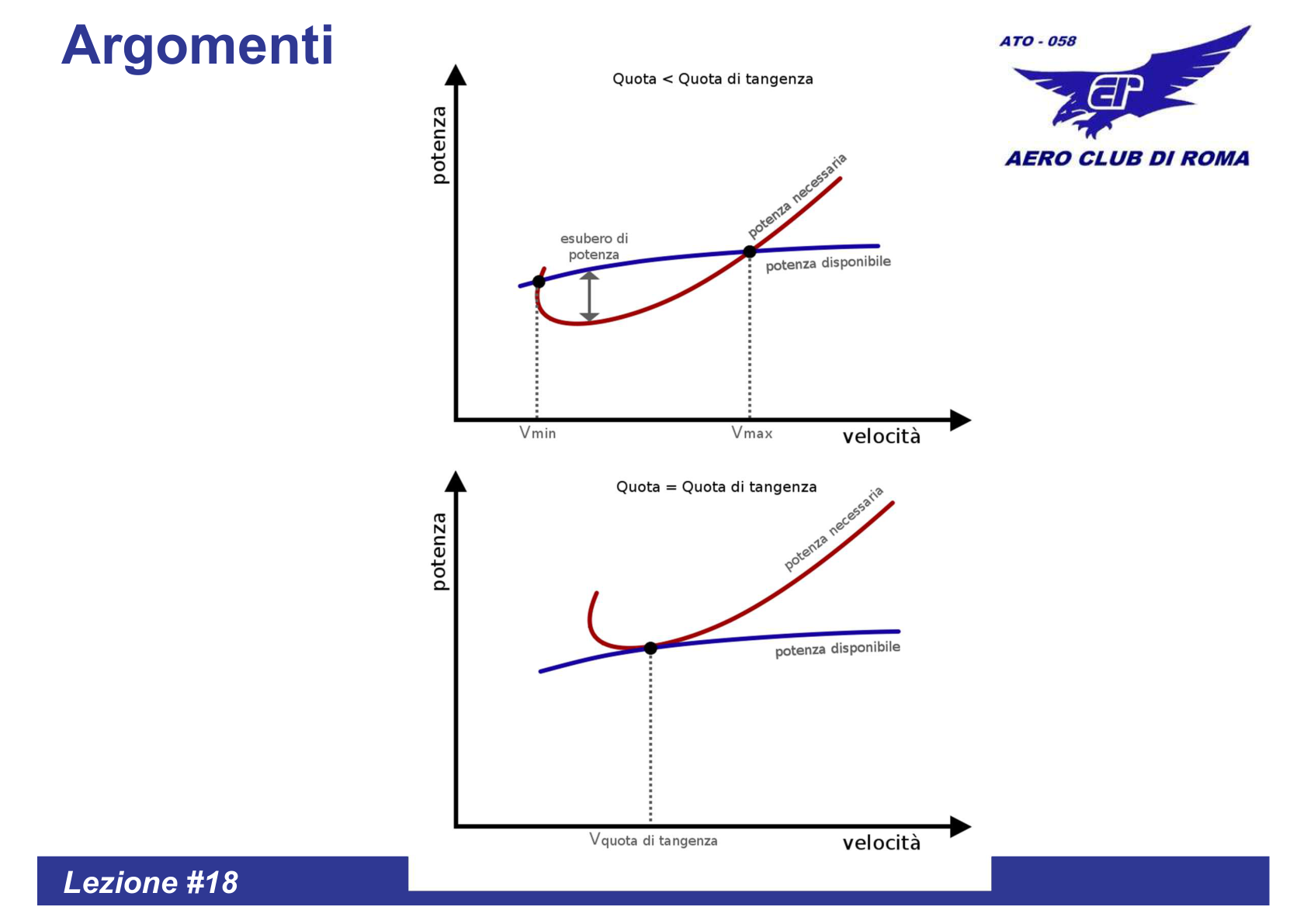 Quota Tangenza Grafici