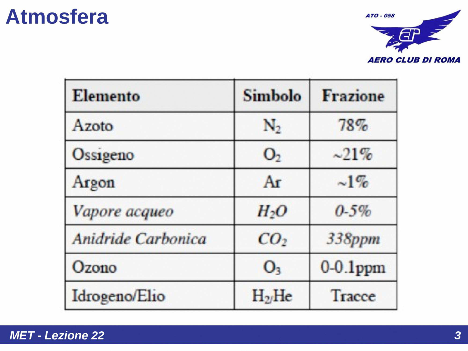 Composizione atmosfera