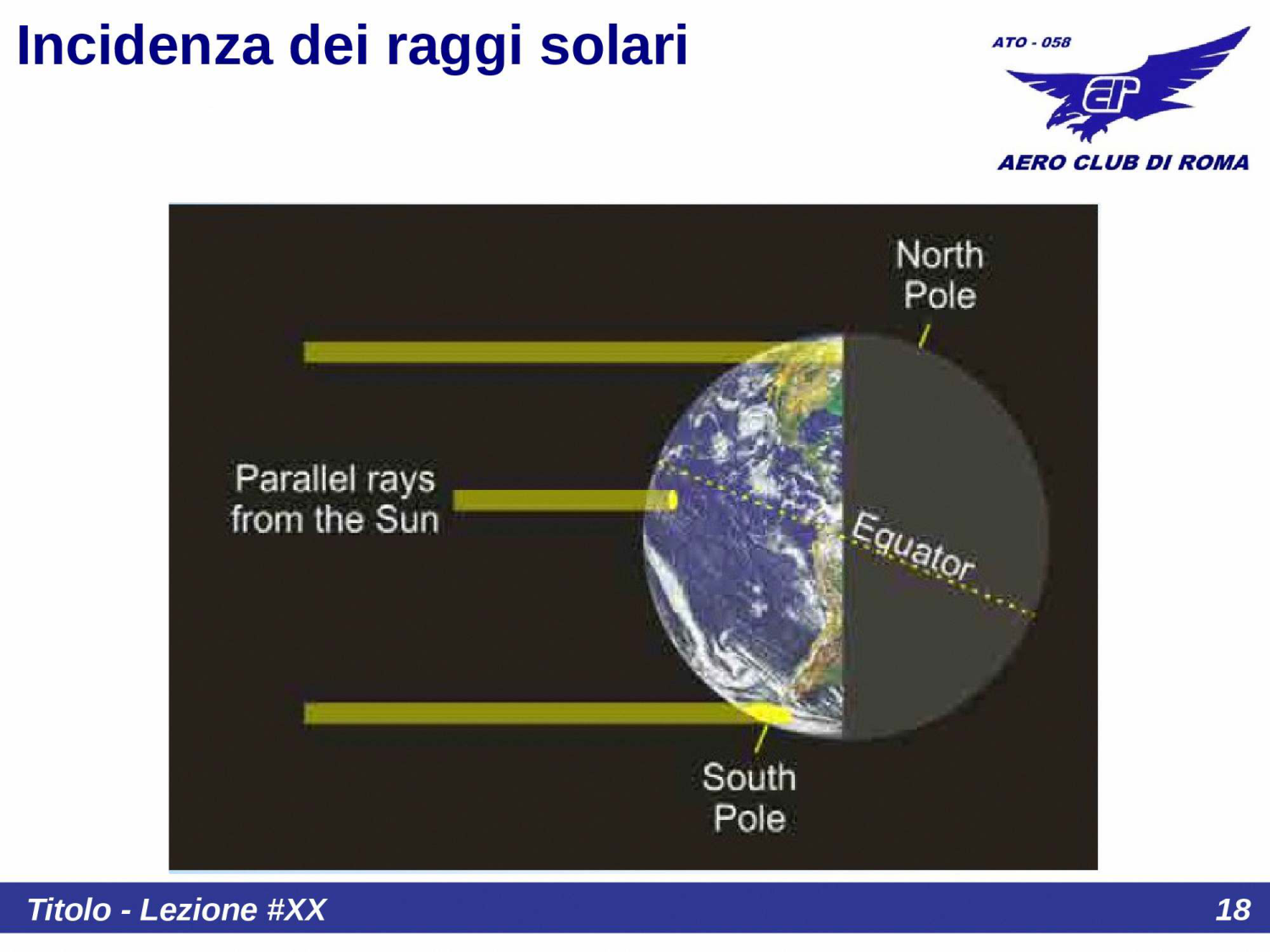 Incidenza raggi solari