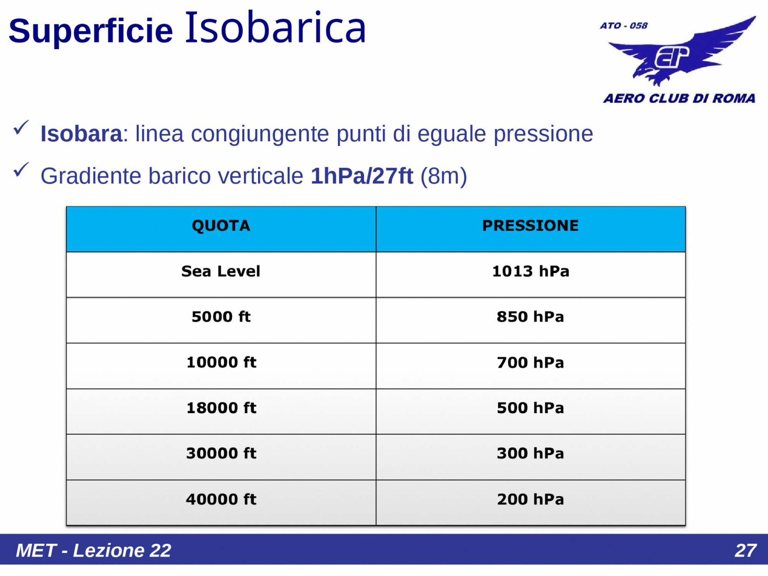 Superficie isobarica
