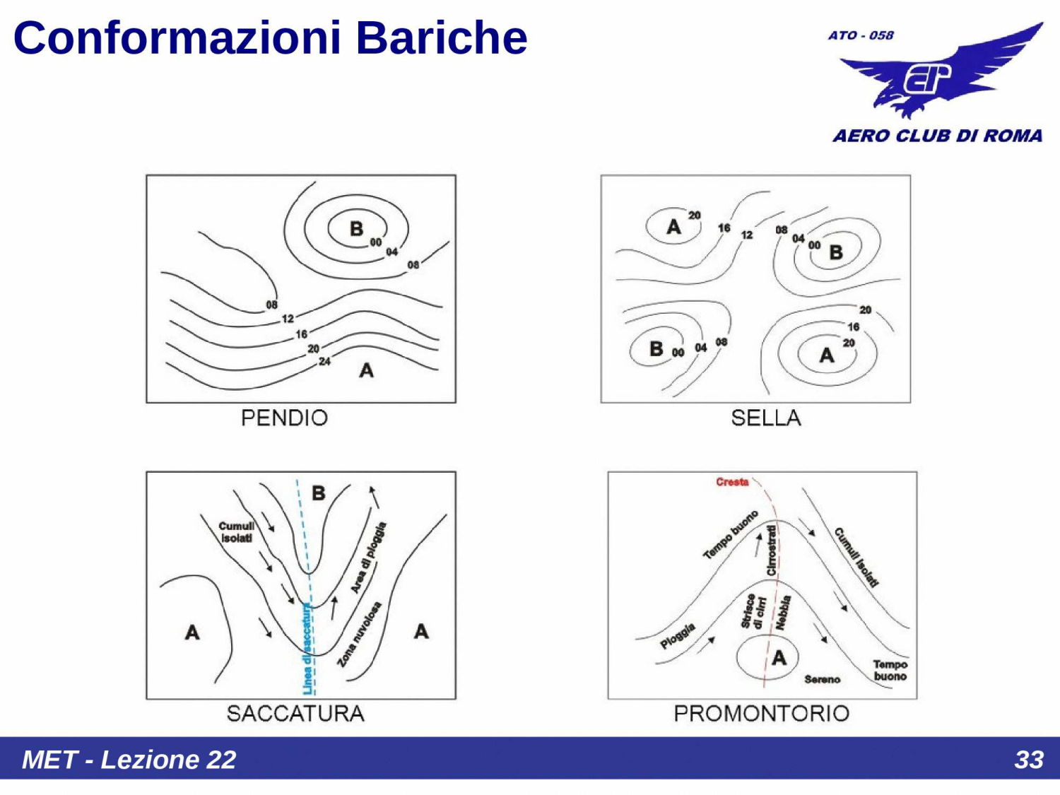 Conformazioni bariche dettaglio