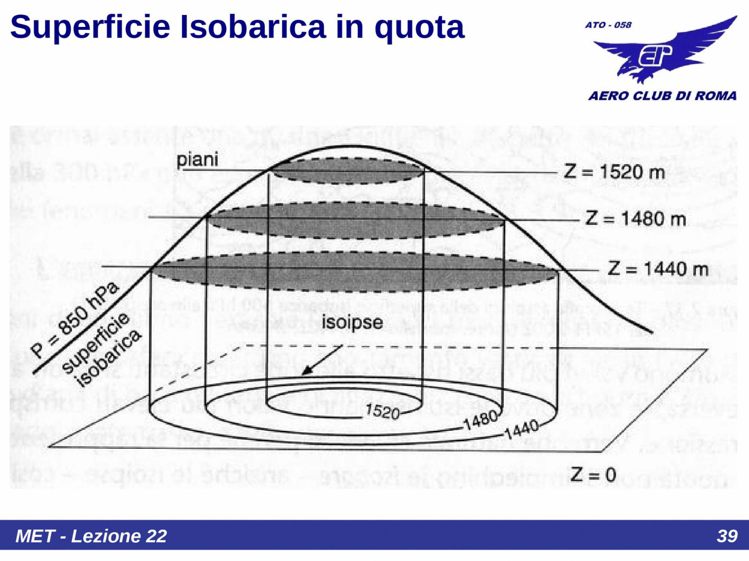 Topografia 500 hPa