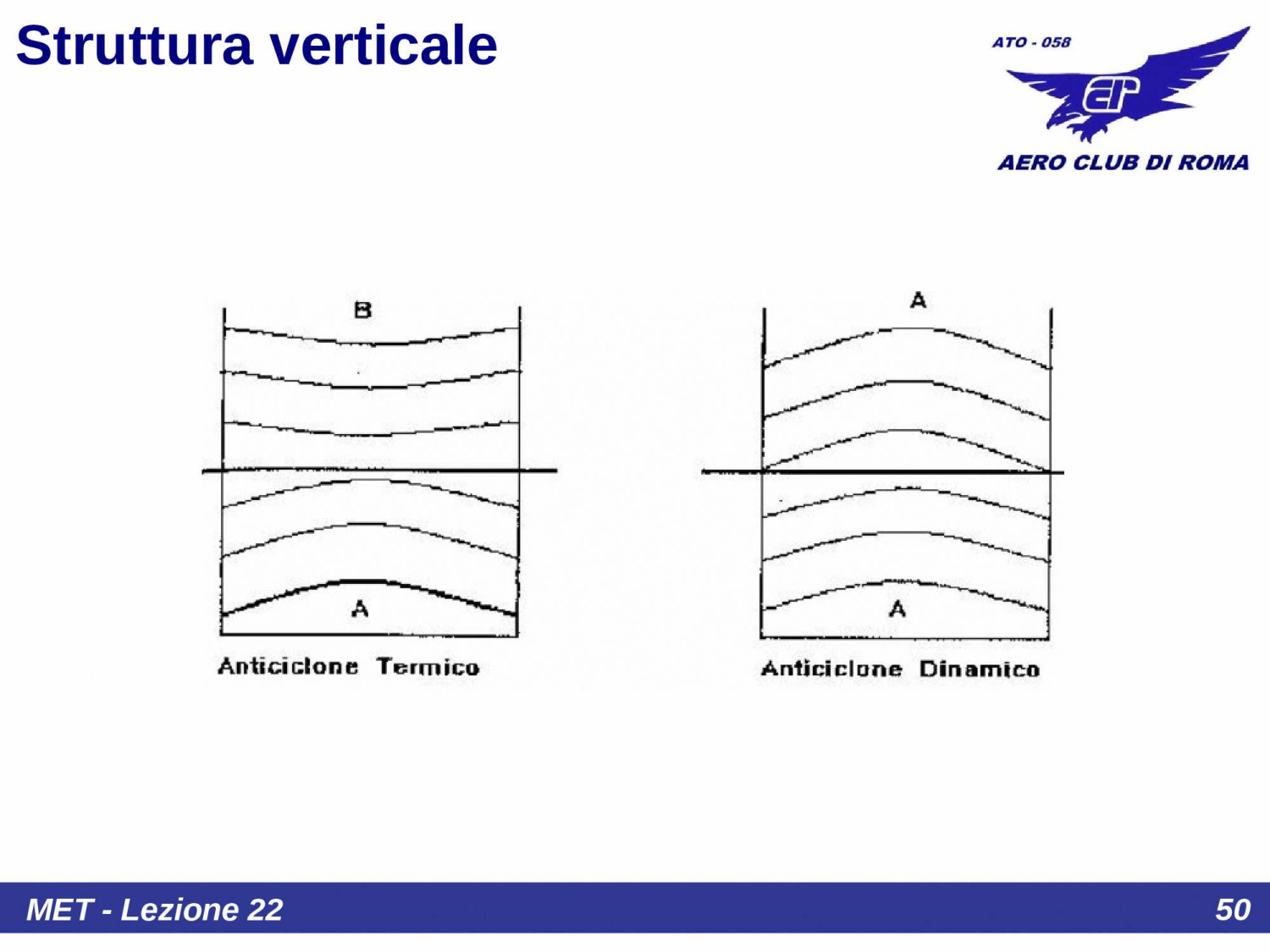 Anticiclone termico vs dinamico