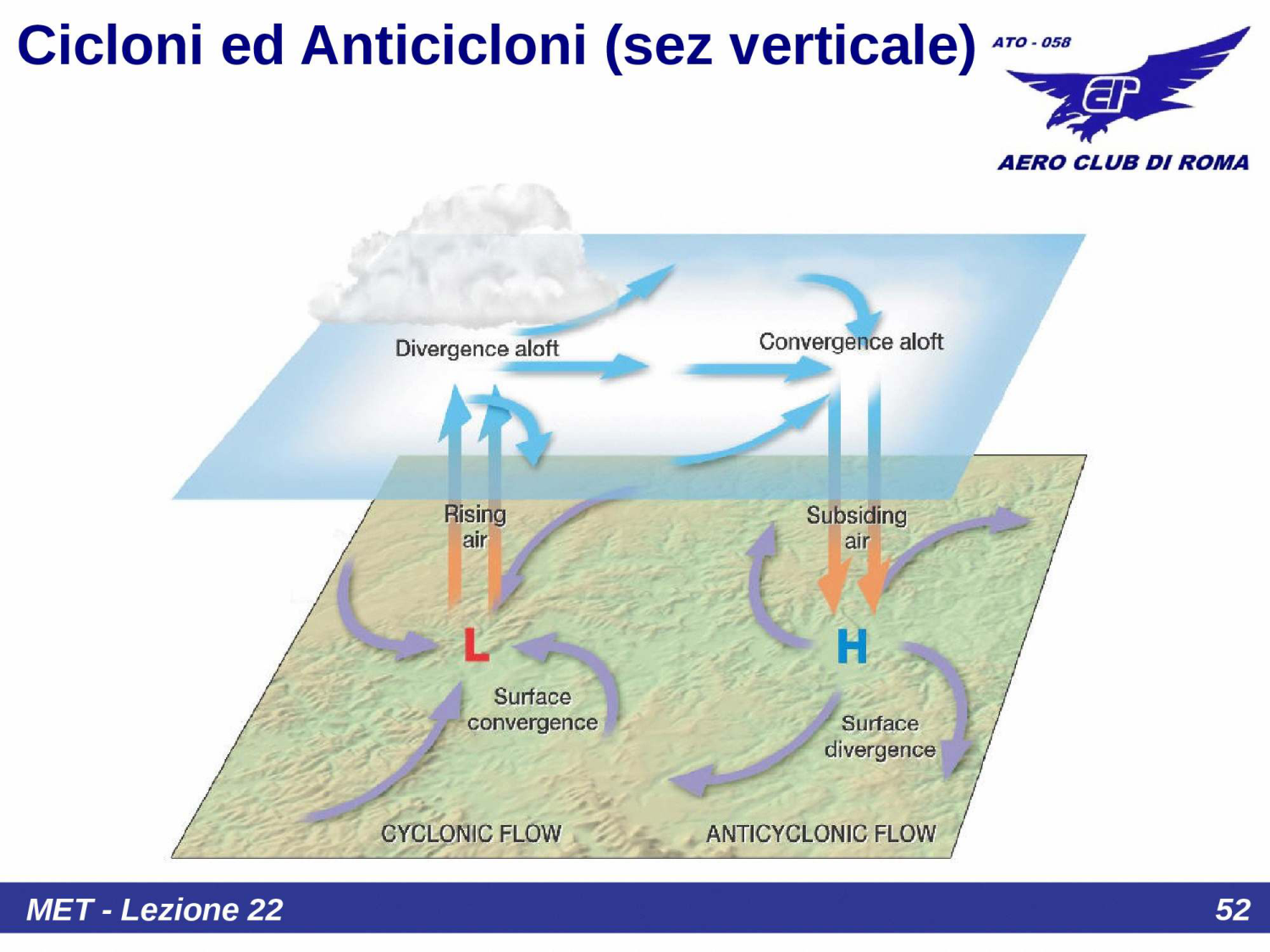 Riepilogo sistemi barici