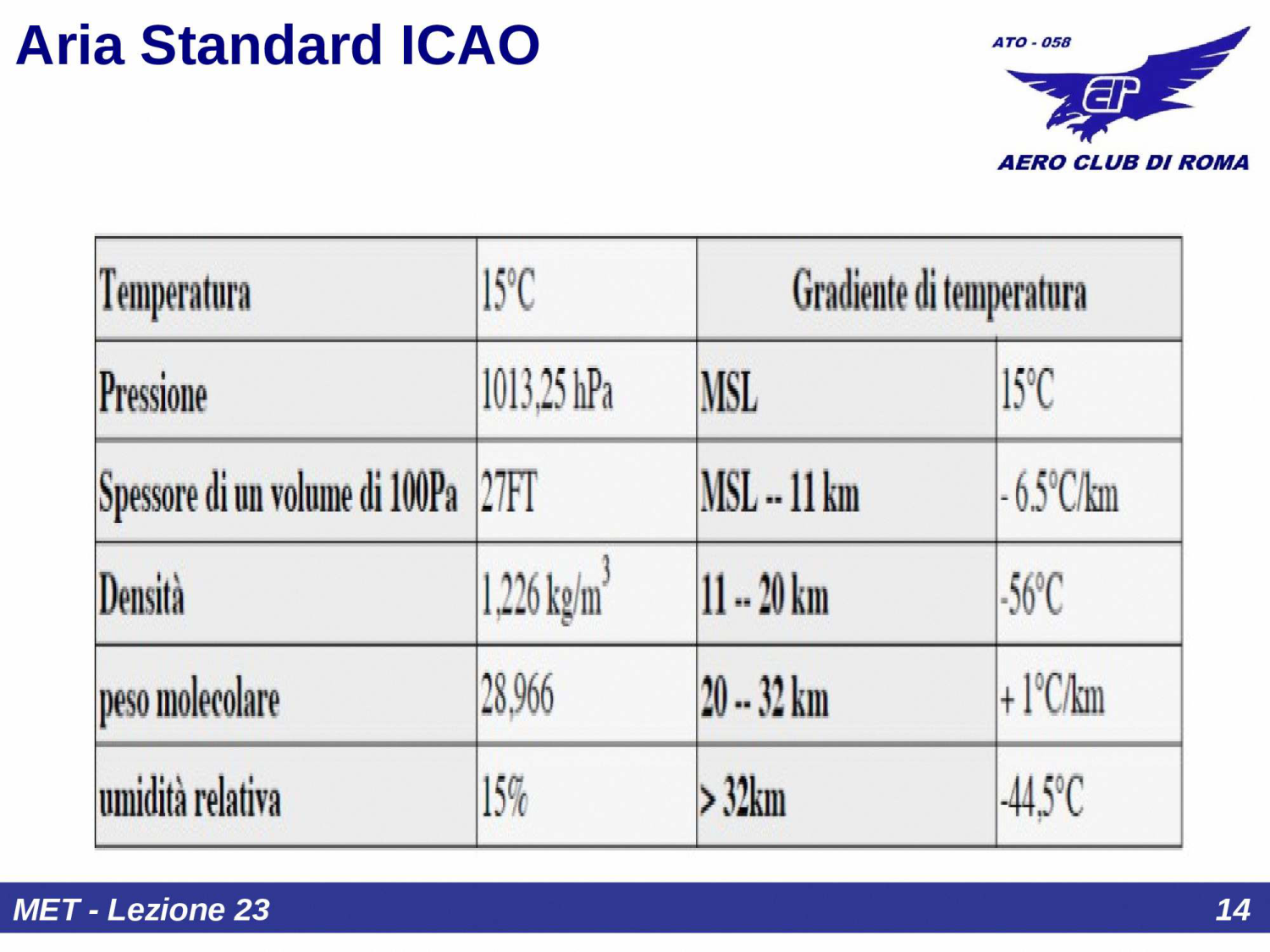 Aria standard ICAO