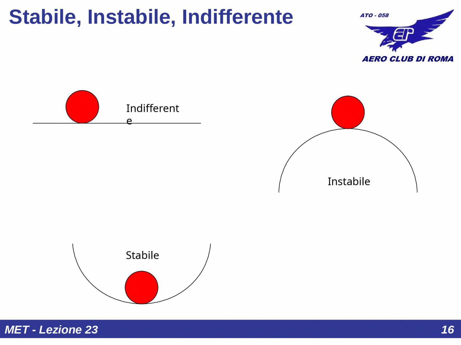 Equilibrio atmosferico