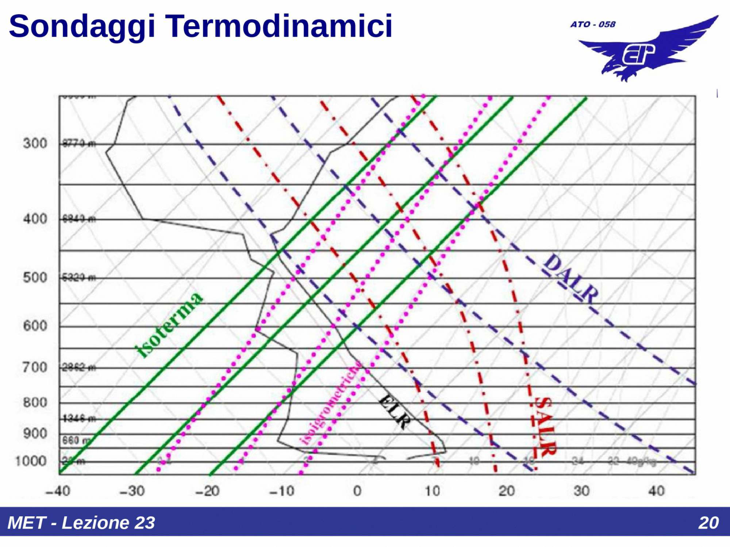 Esempio di sondaggio termodinamico