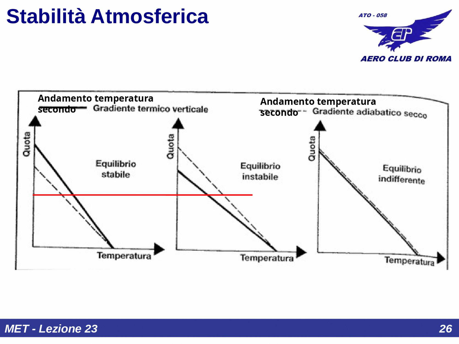 Diagrammi di equilibrio