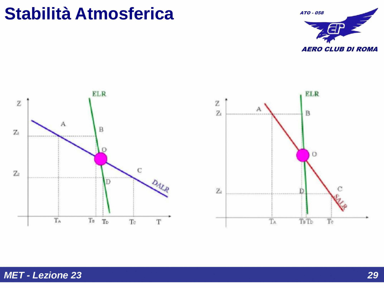 Diagramma stabilit&agrave;