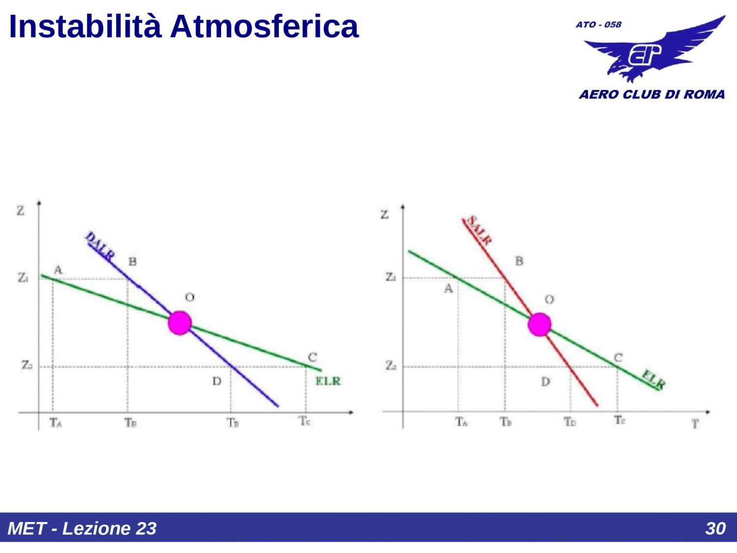 Diagramma instabilit&agrave;
