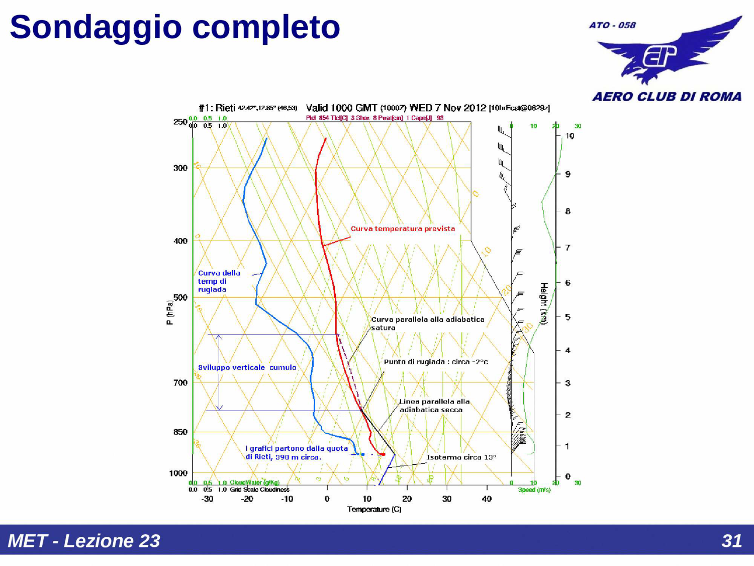 Sondaggio termodinamico