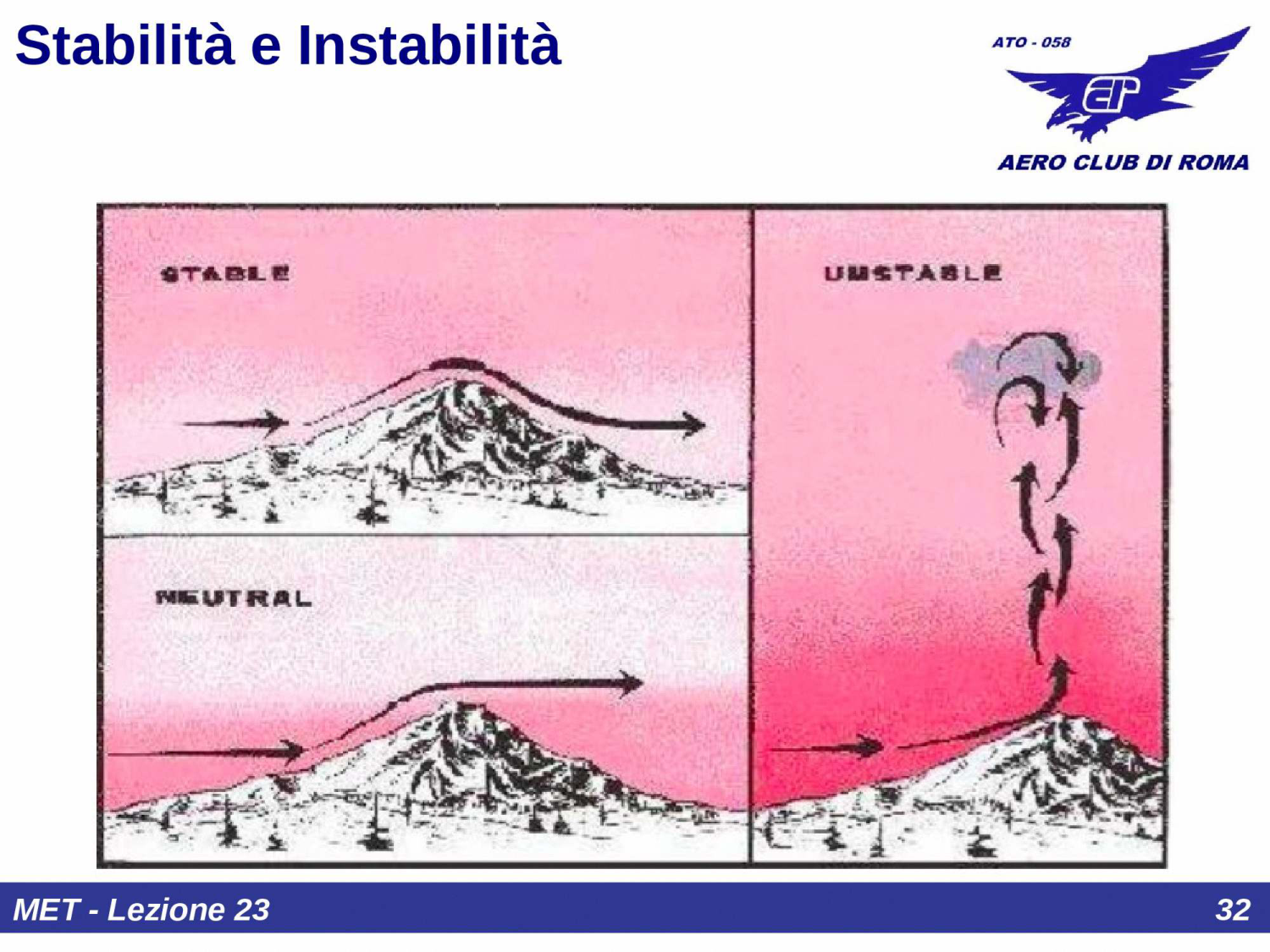 Flusso d'aria su terreno montagnoso