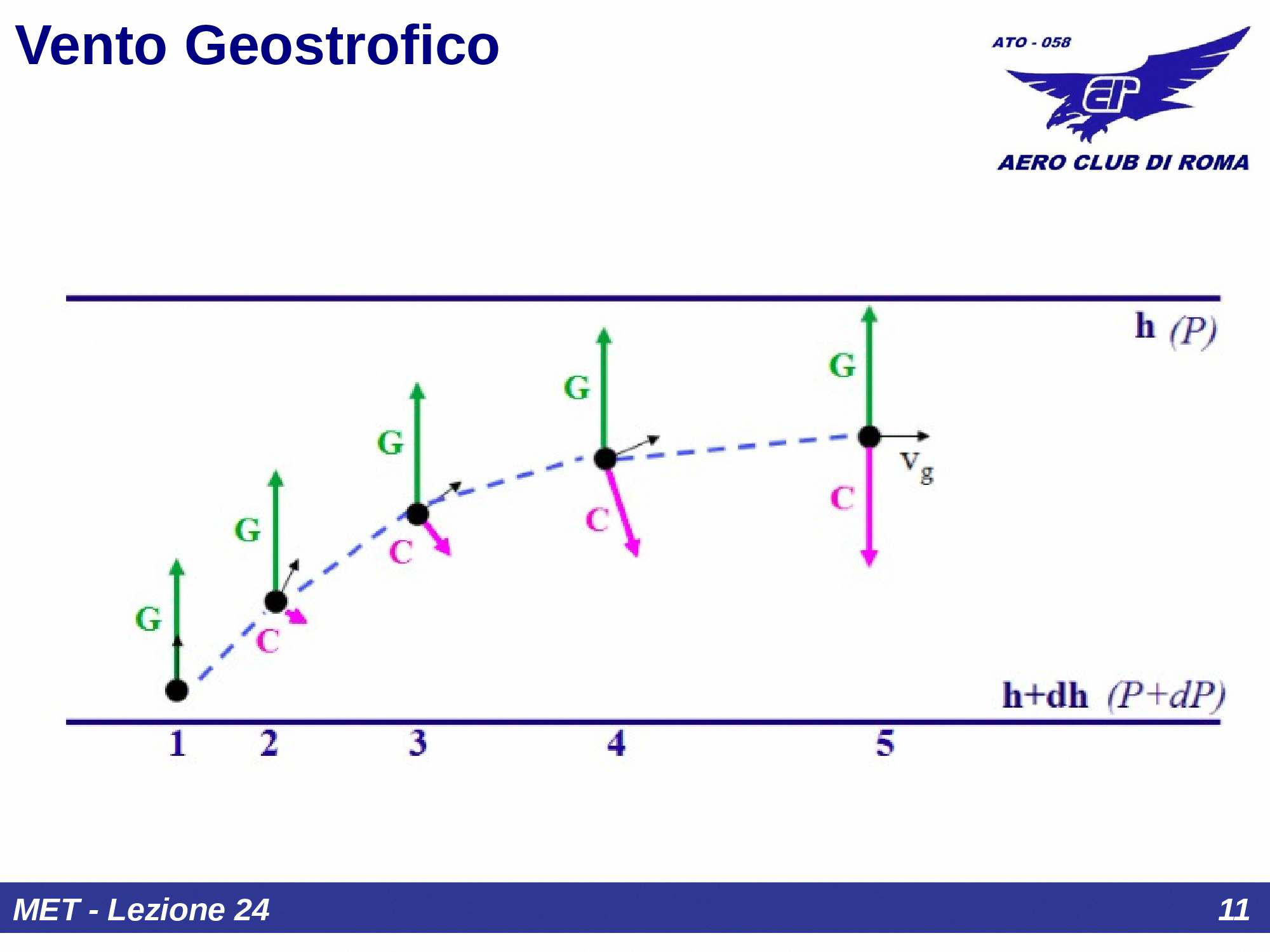 Equilibrio geostrofico