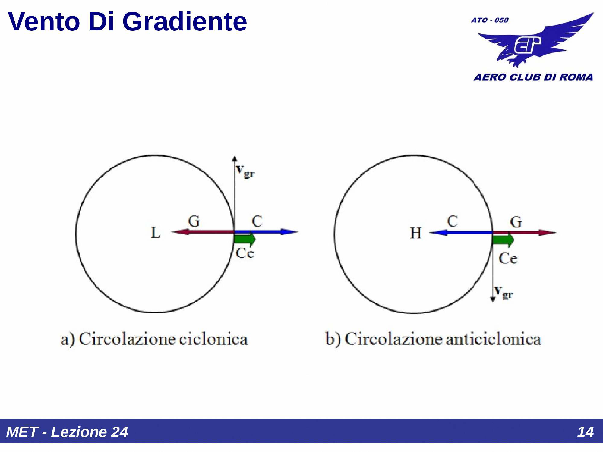 Applicazione Buys-Ballot