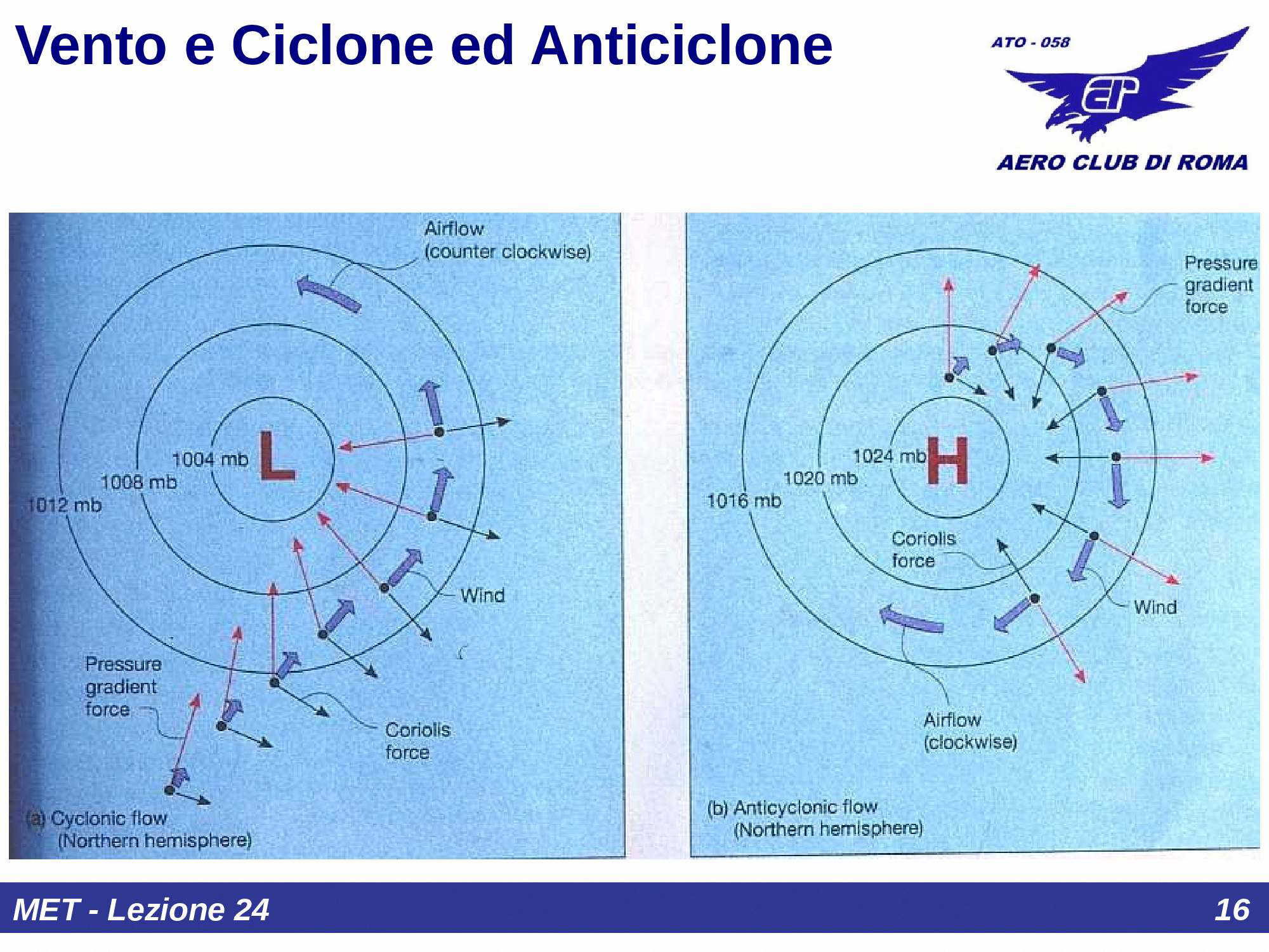 Circolazione ciclonica e anticiclonica