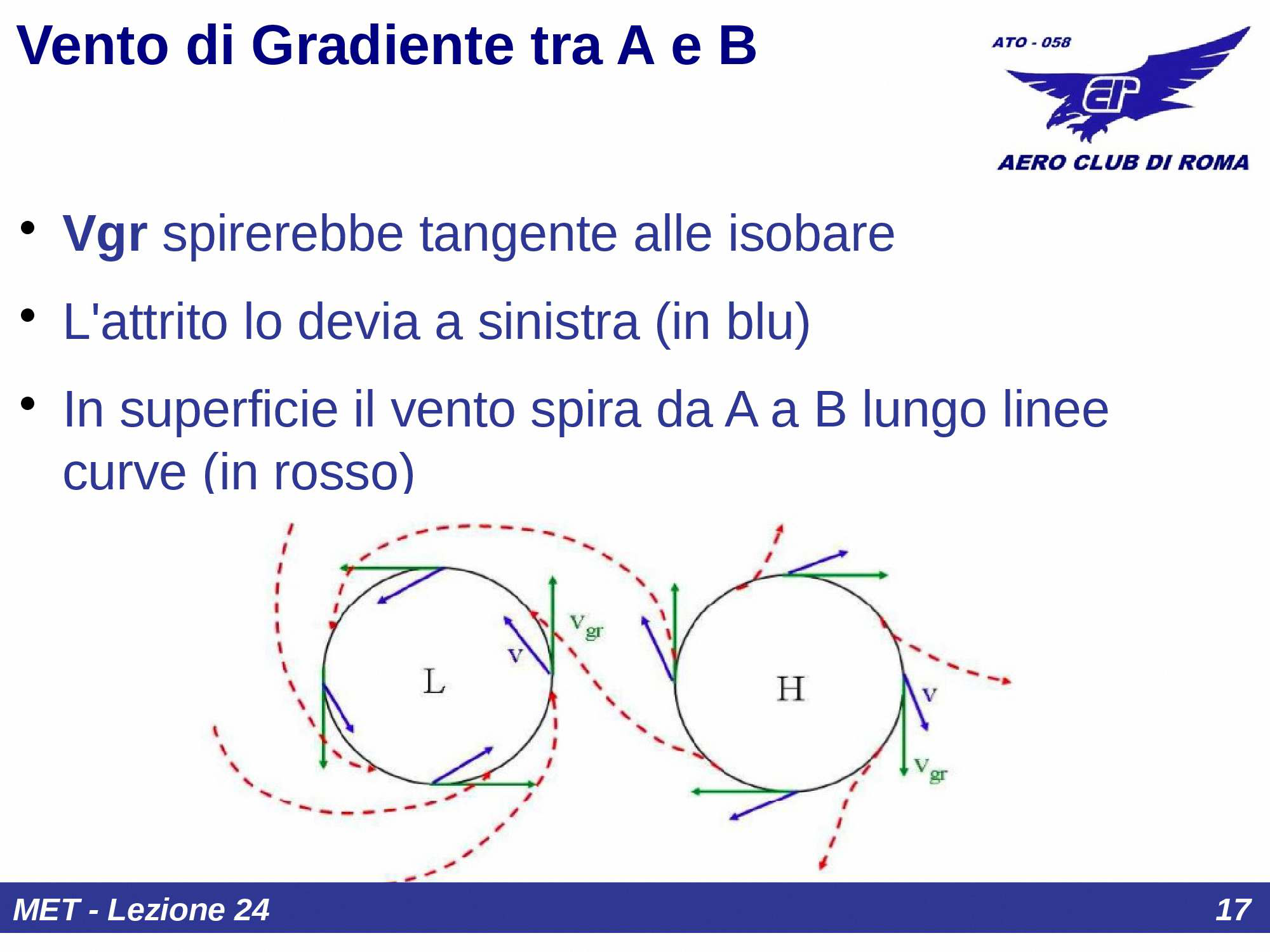 Cicloni e anticicloni