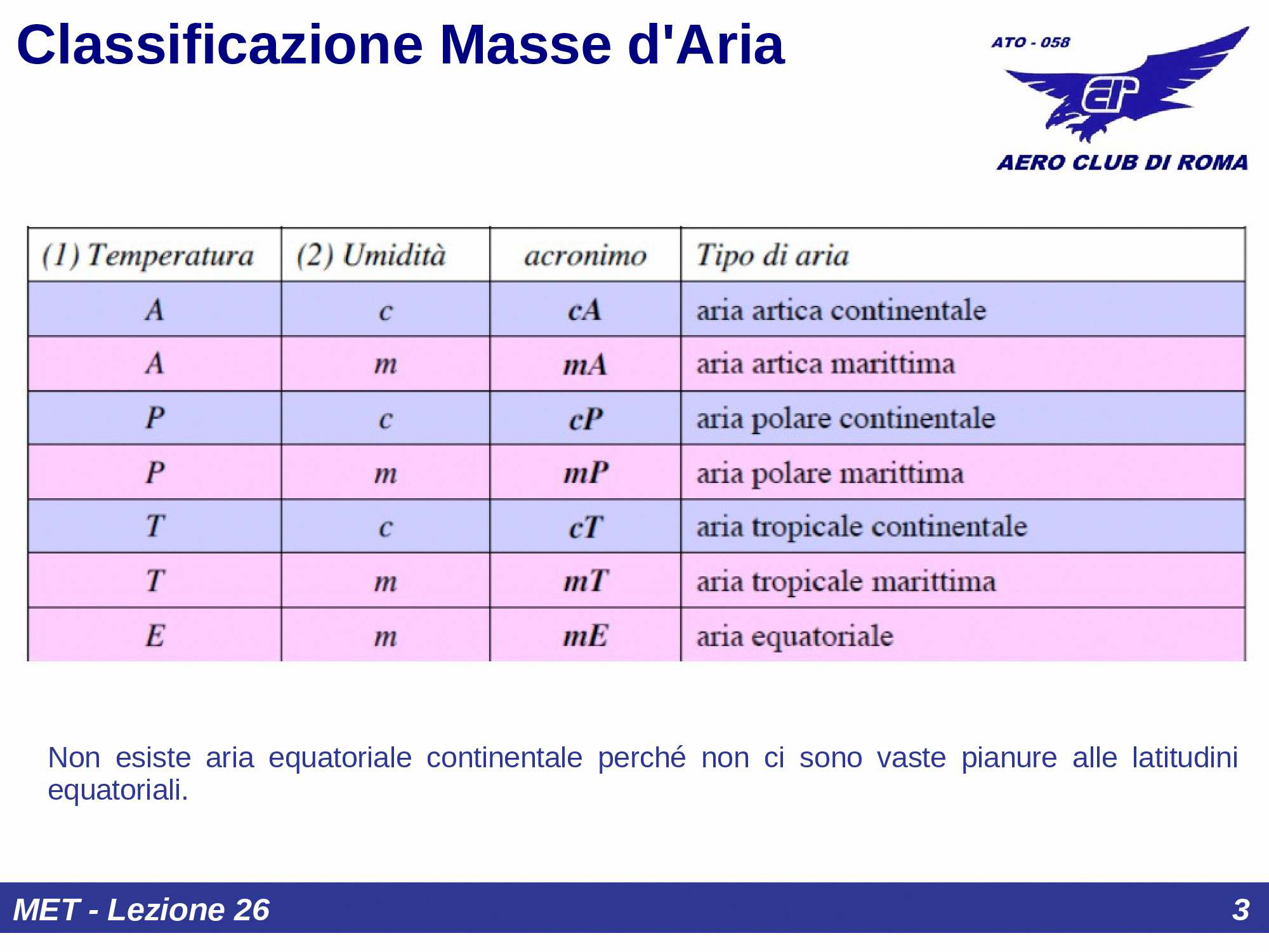Regioni sorgente delle masse d'aria