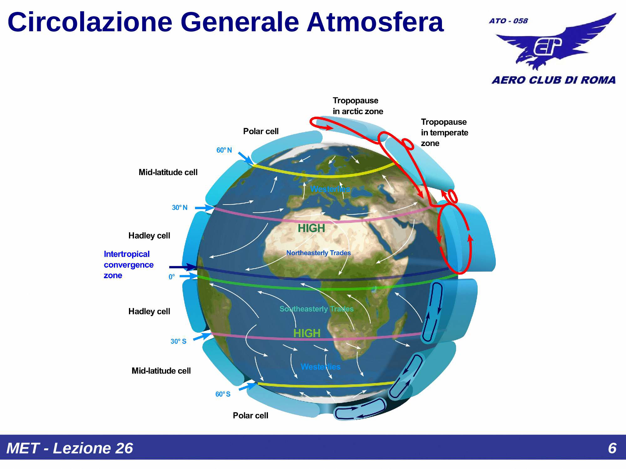 Circolazione generale atmosfera