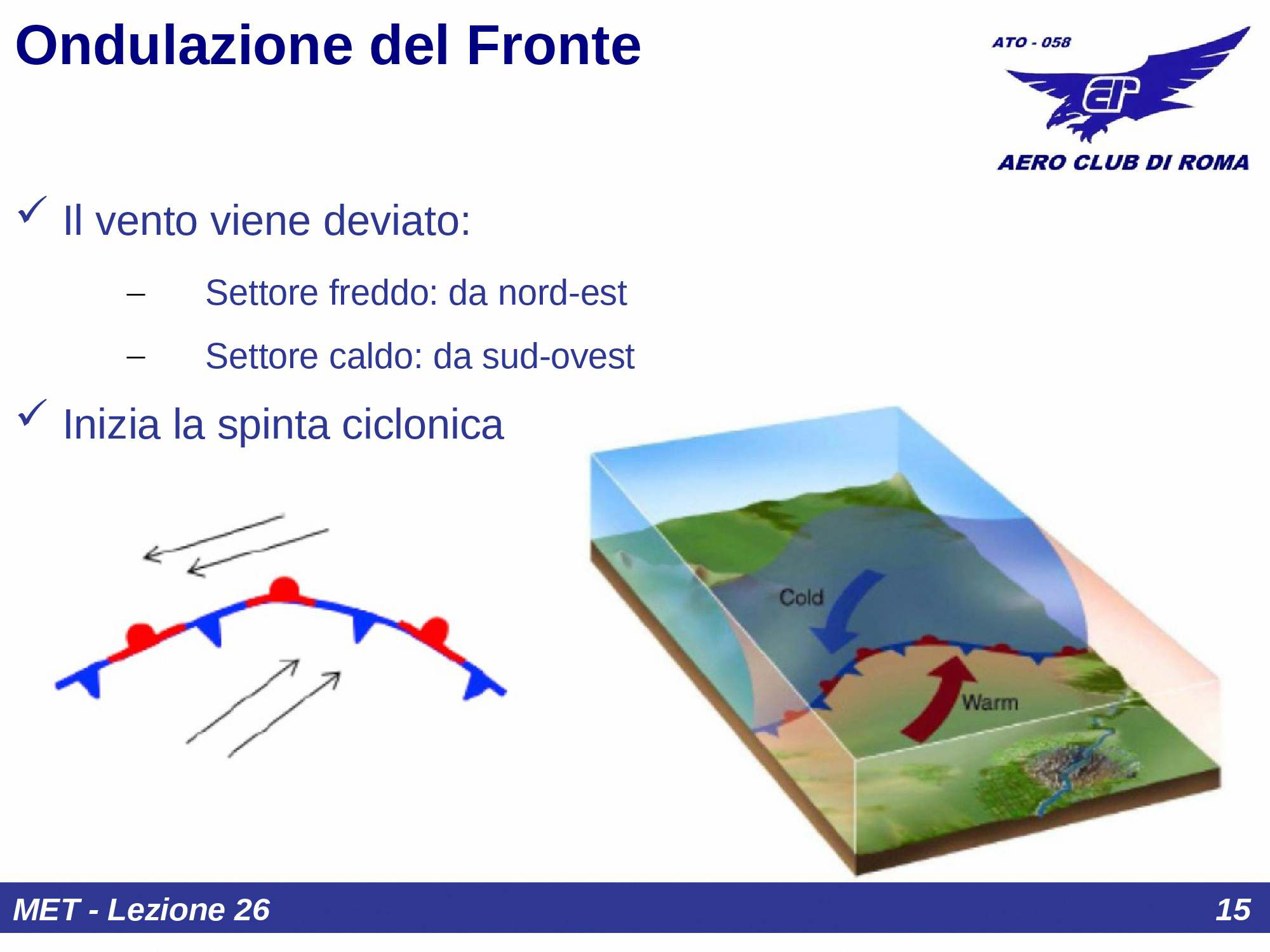Ondulazione del fronte
