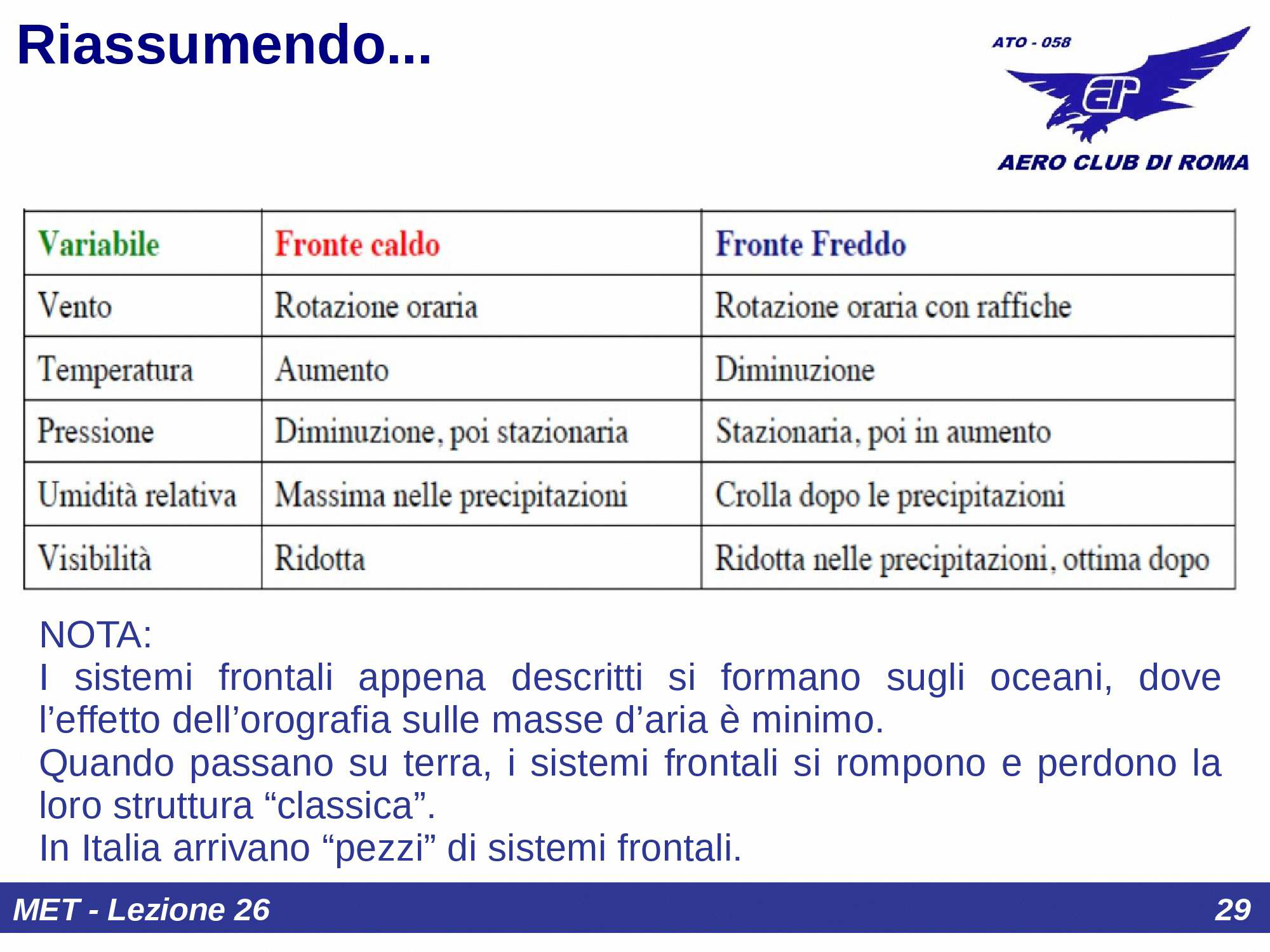 Diagramma pressione fronte freddo