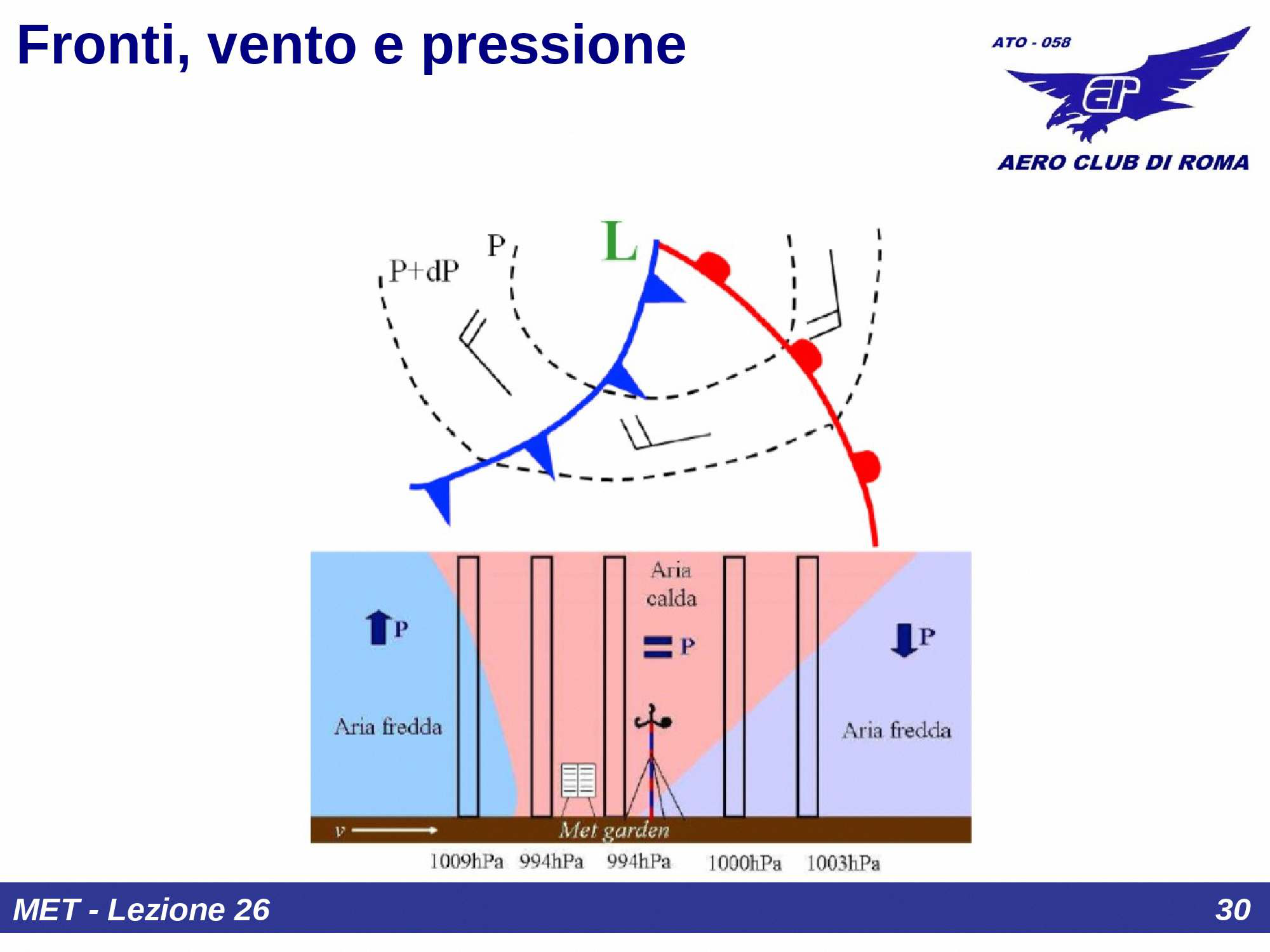 Settore caldo