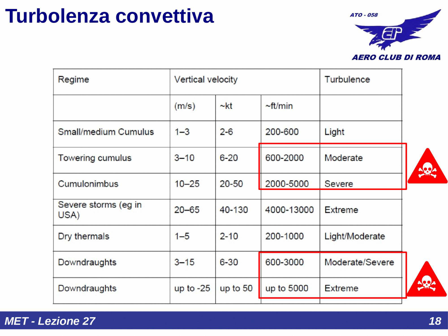 Correnti convettive