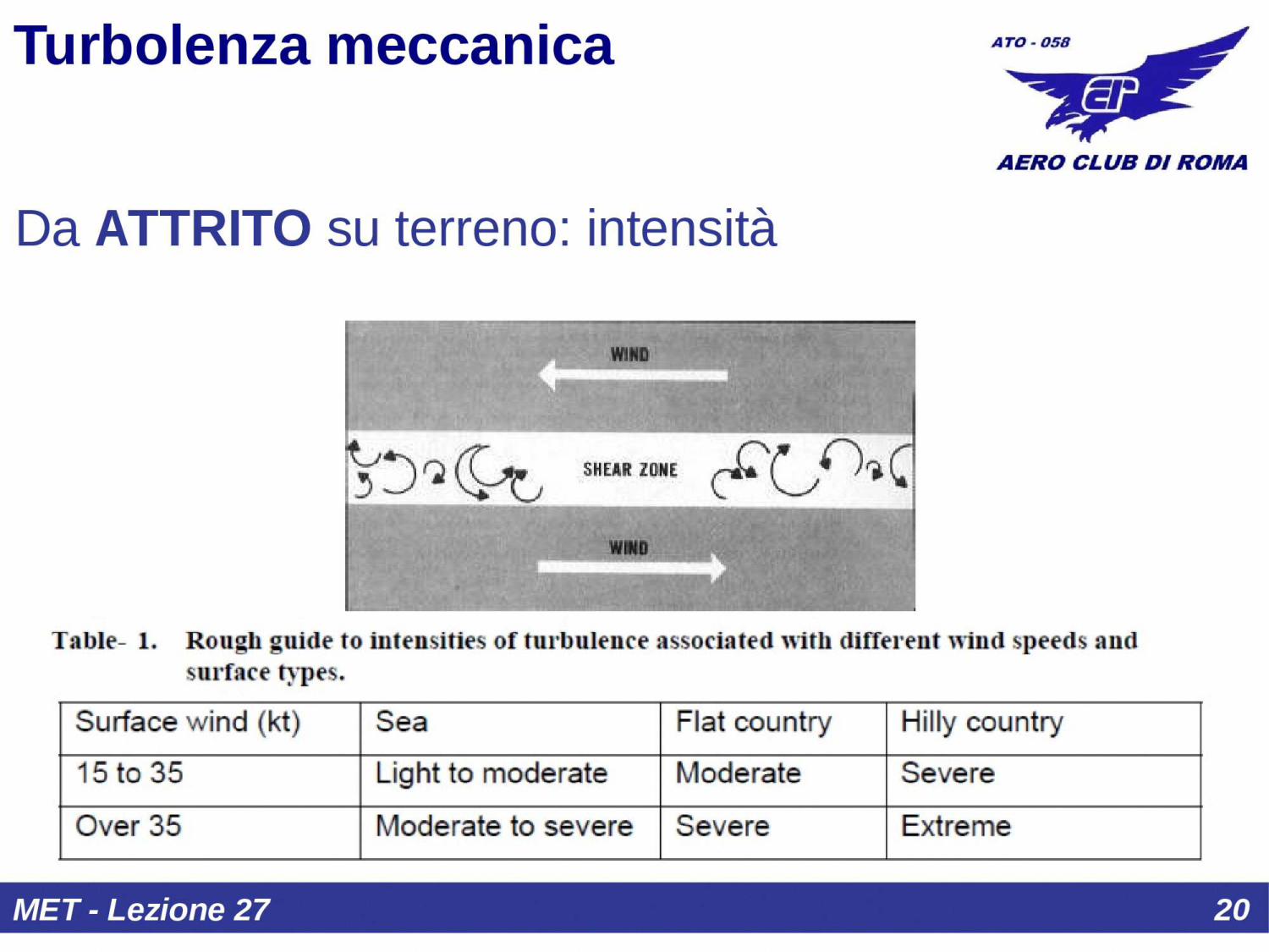 Effetto ostacoli