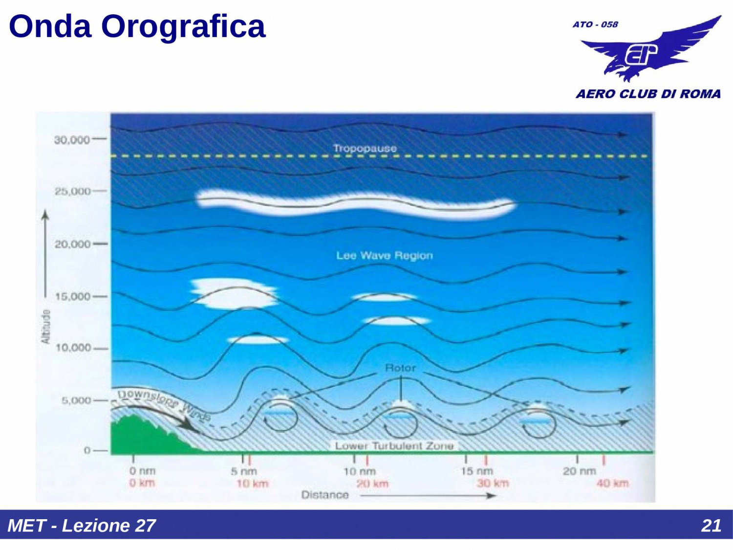 Clear Air Turbulence