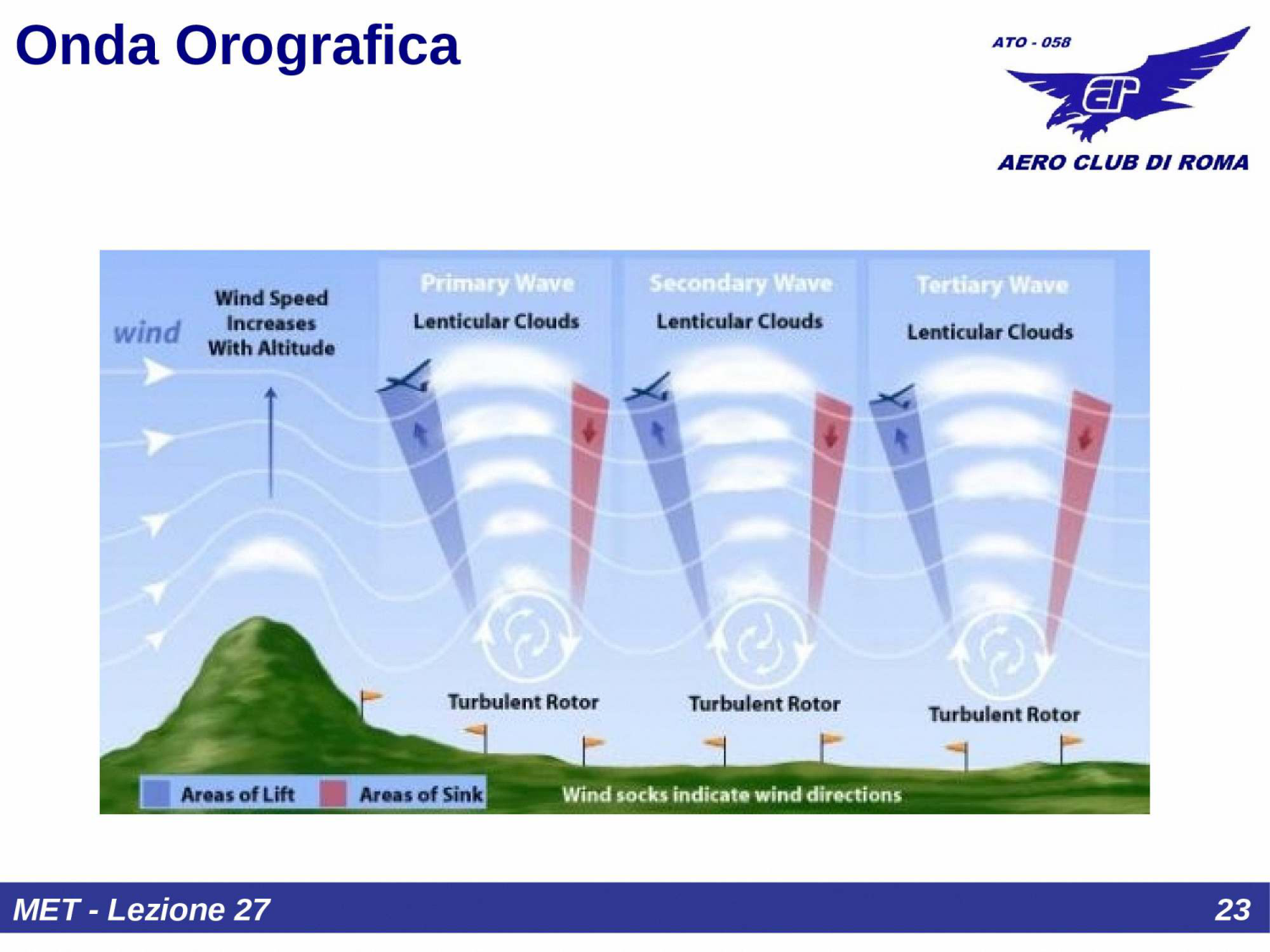 Onda orografica