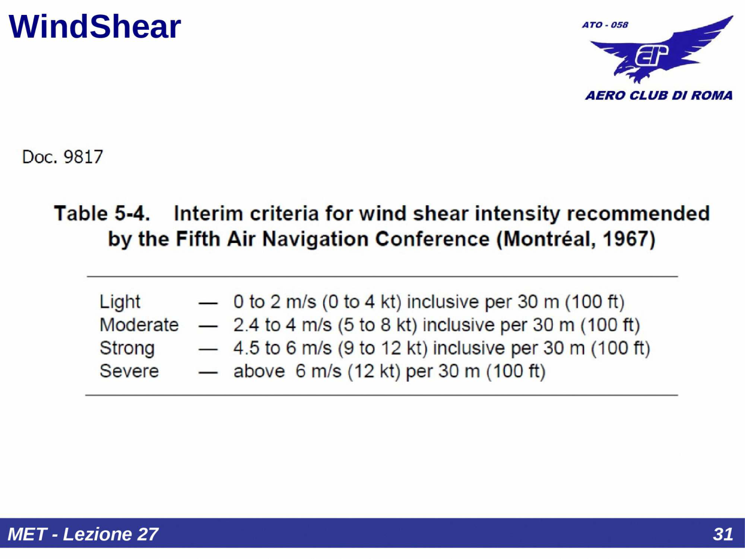 Cause wind shear