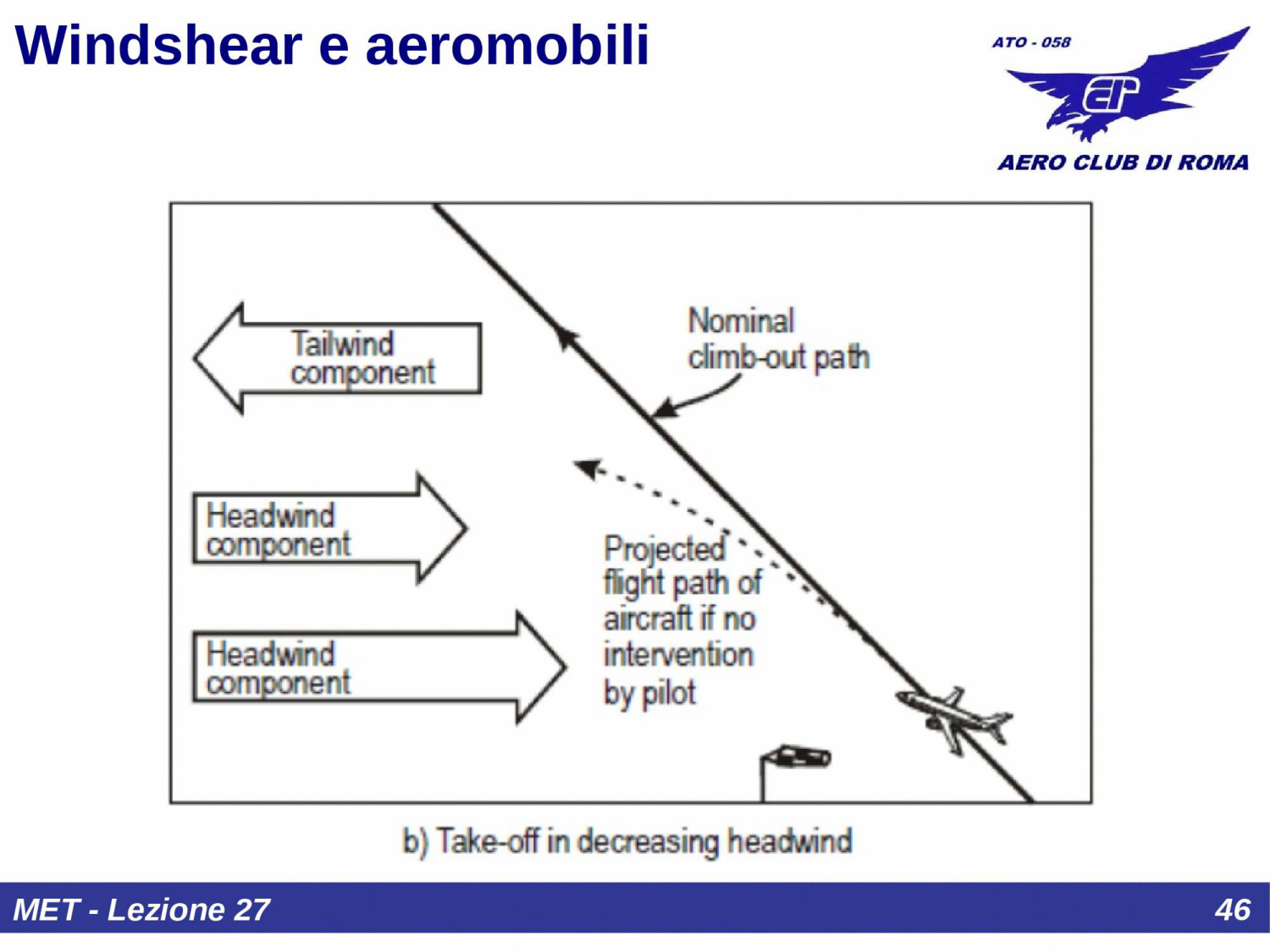 Attraversamento downburst
