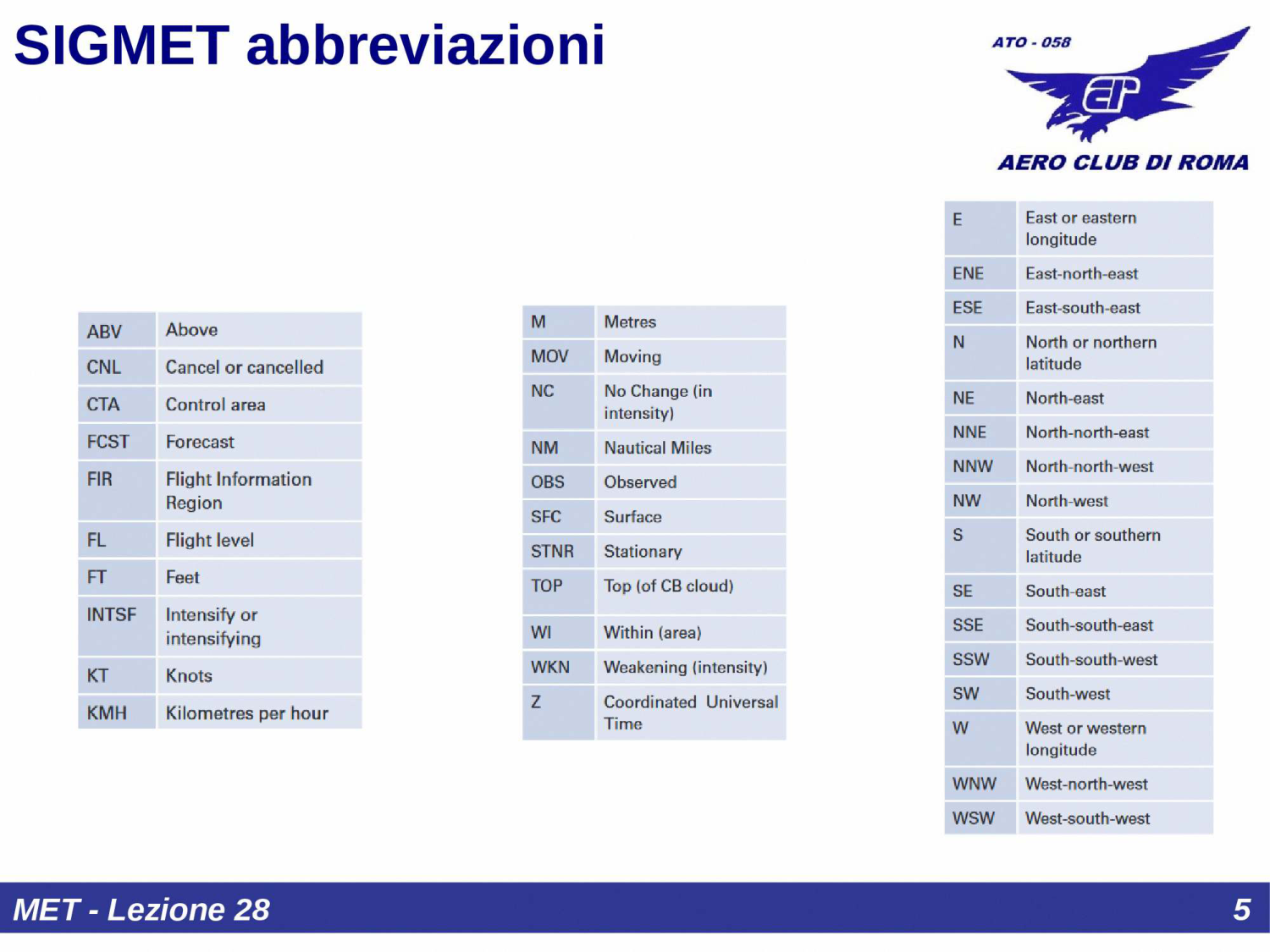 SIGMET definizione
