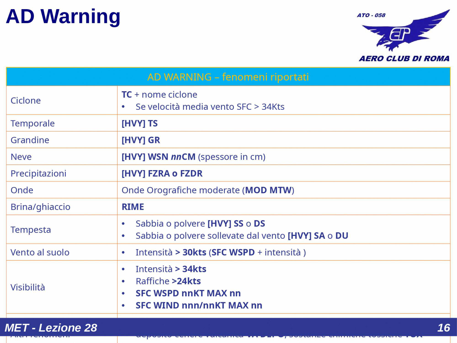 AD Warning struttura