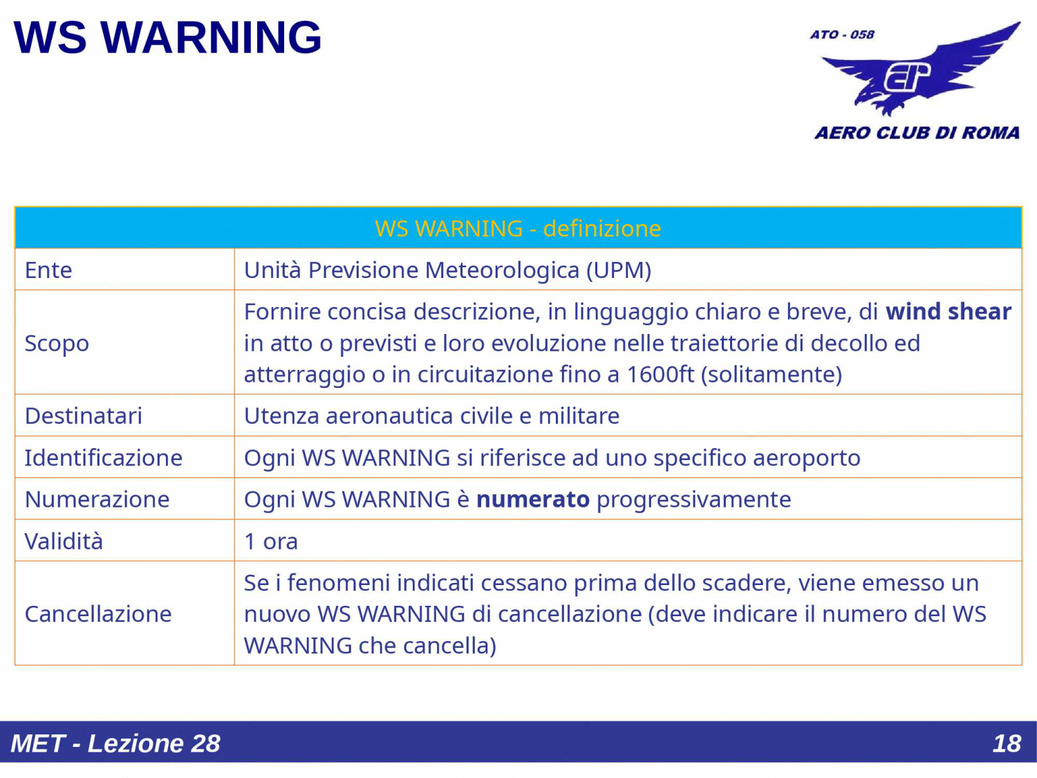 Caratteristiche AD Warning