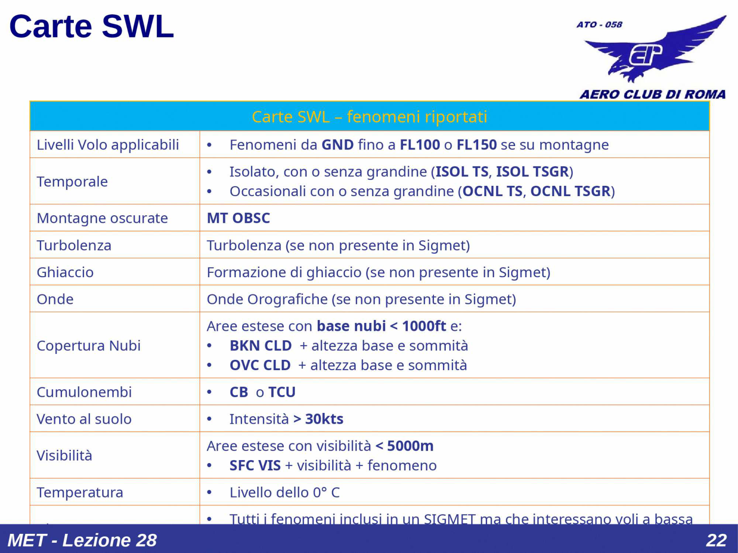 Carte SWL