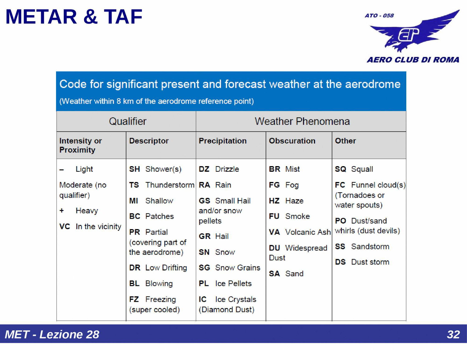 METAR frequenza