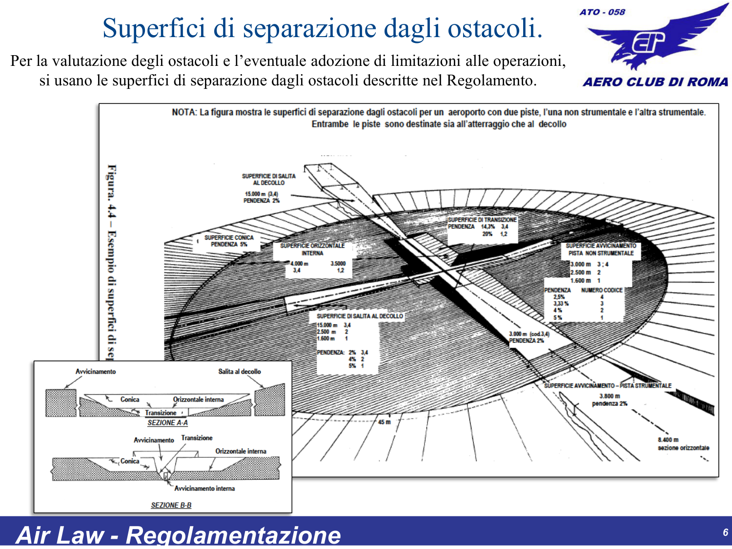Superfici di separazione dagli ostacoli