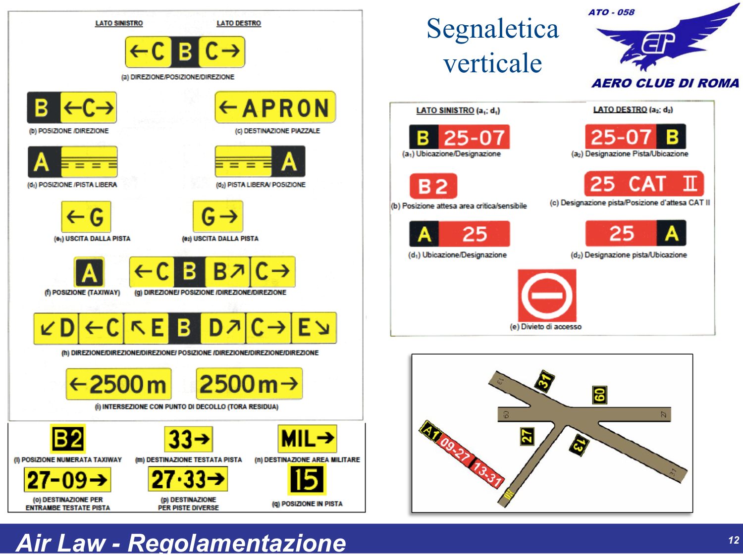 Segnaletica verticale