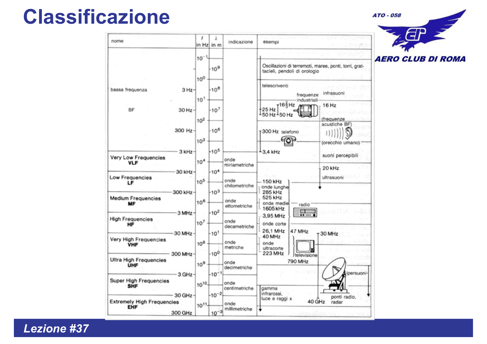 Classificazione