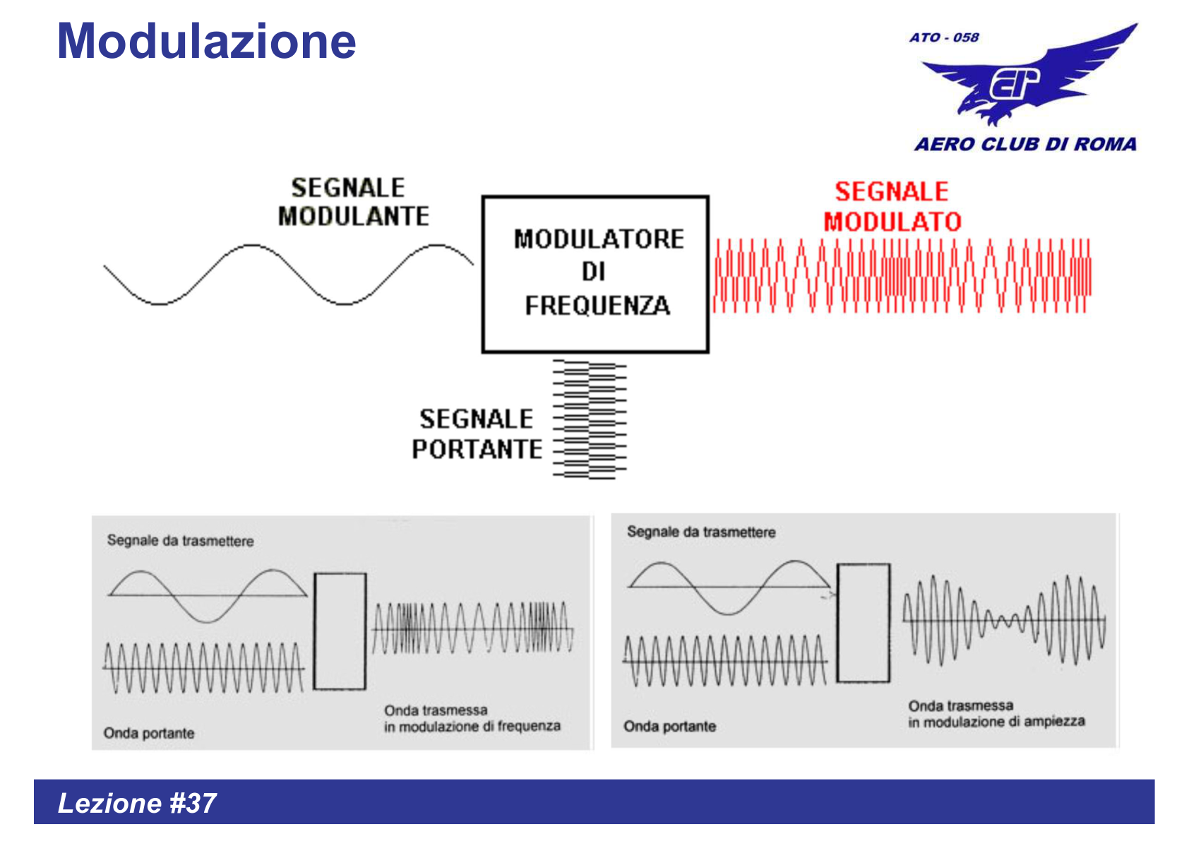 Modulazione