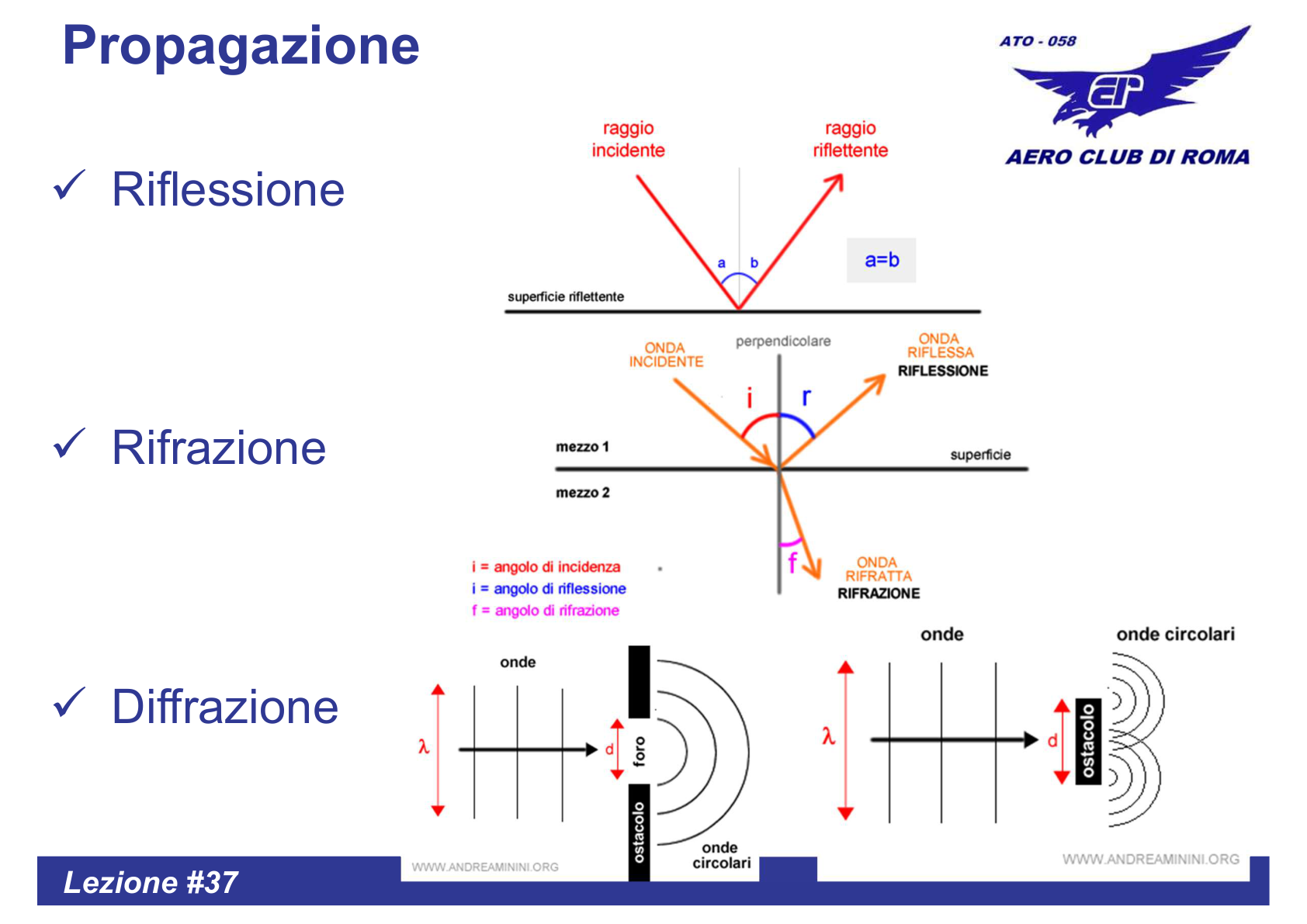 Propagazione