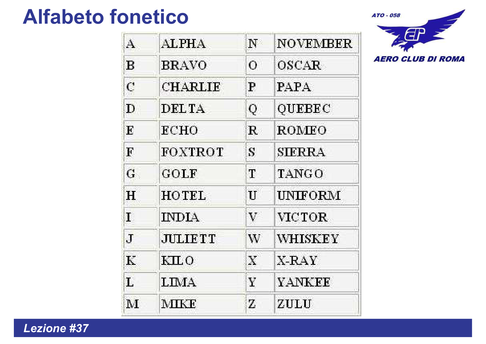 Alfabeto fonetico