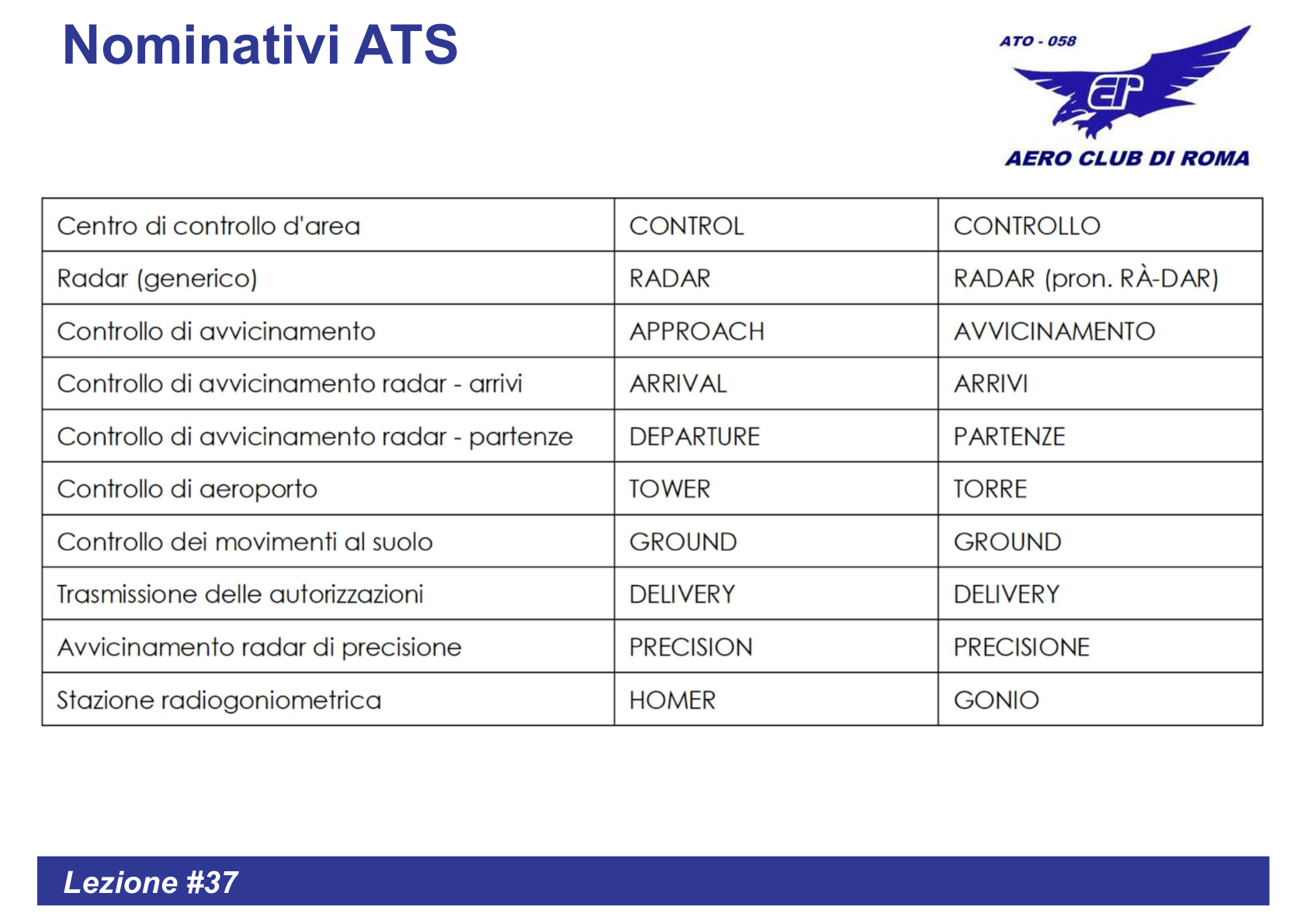 Nominativi ATS