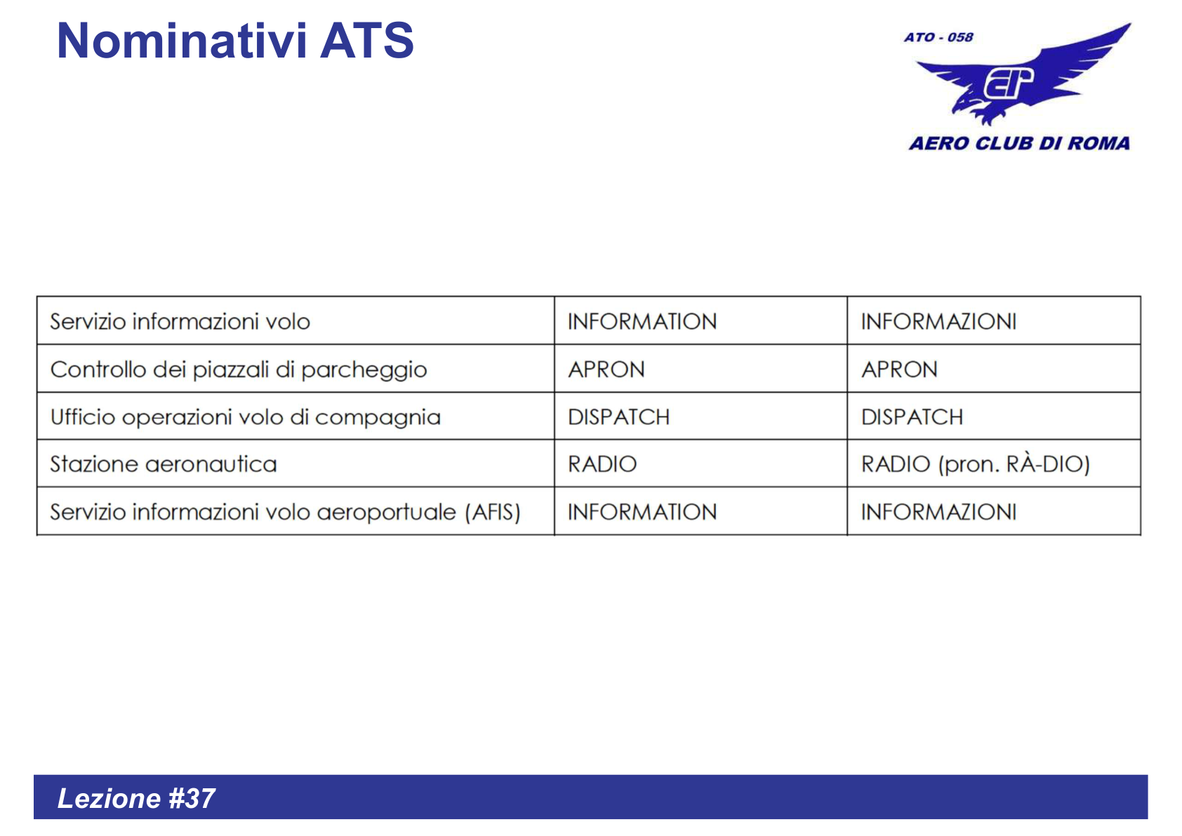 Nominativi ATS 2