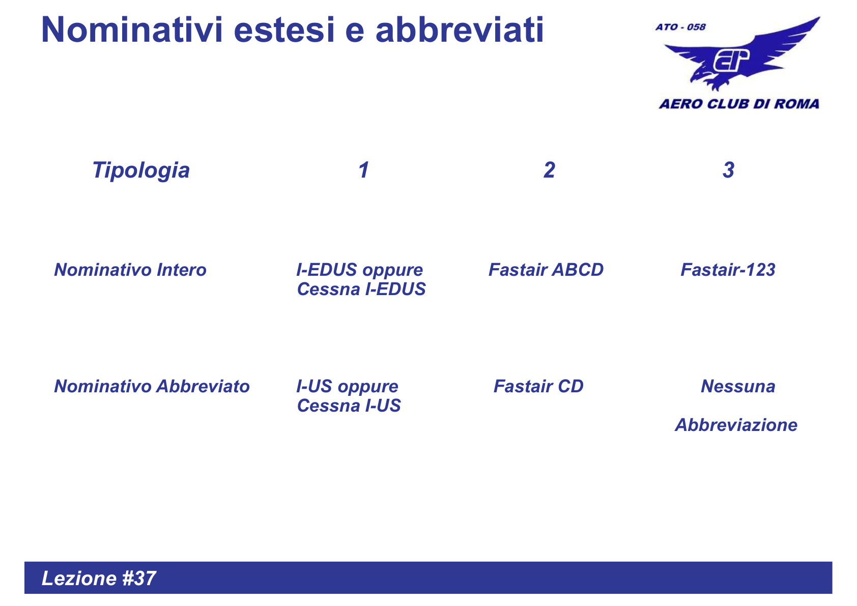 Nominativi bordo