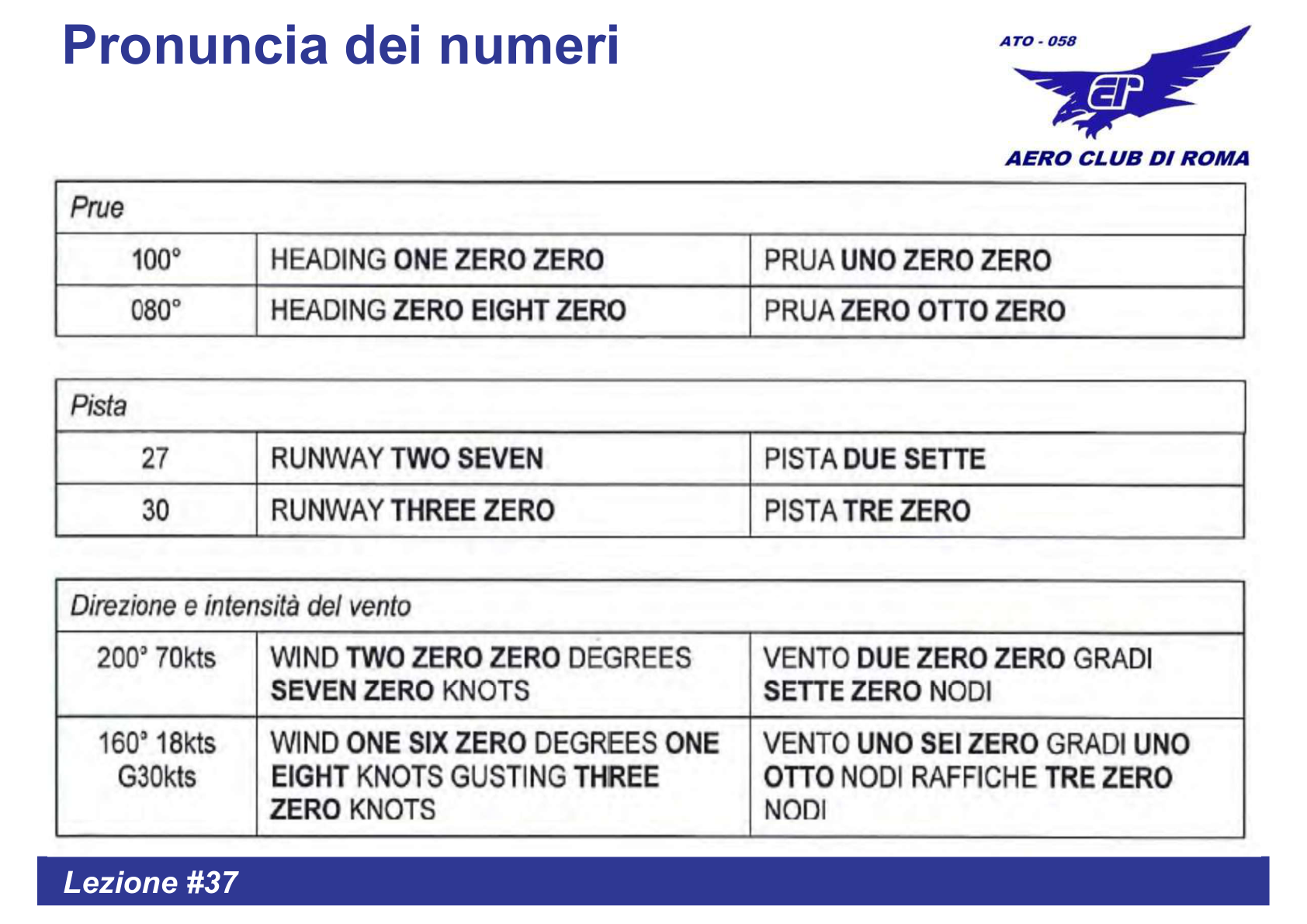 Numeri 3